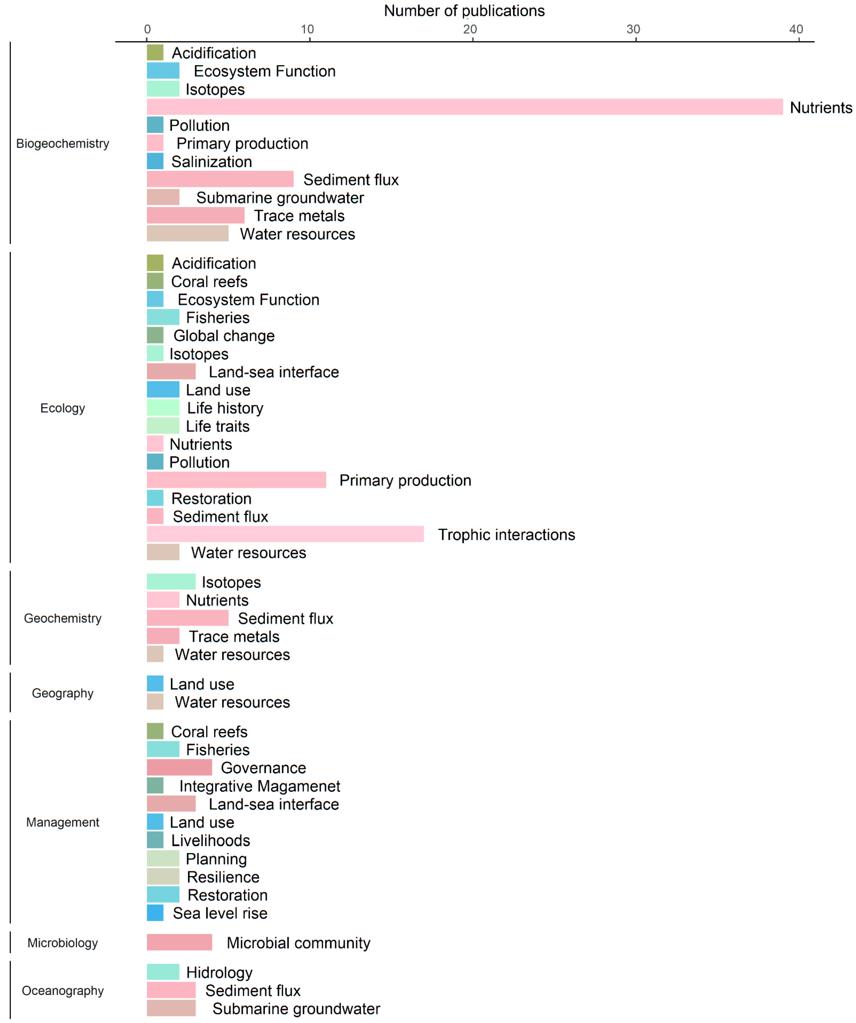 Sustainability 15 08068 g004
