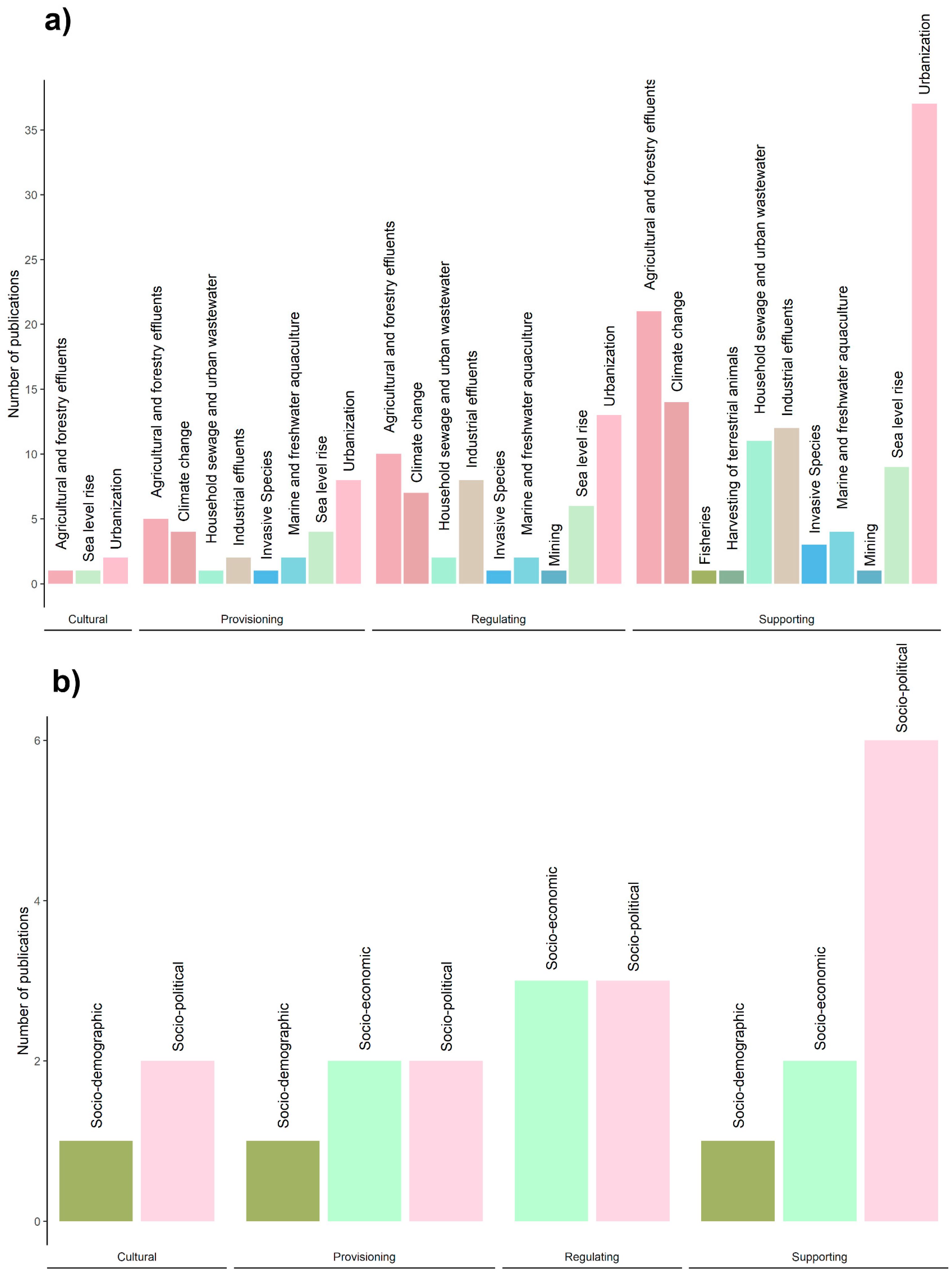 Sustainability 15 08068 g005
