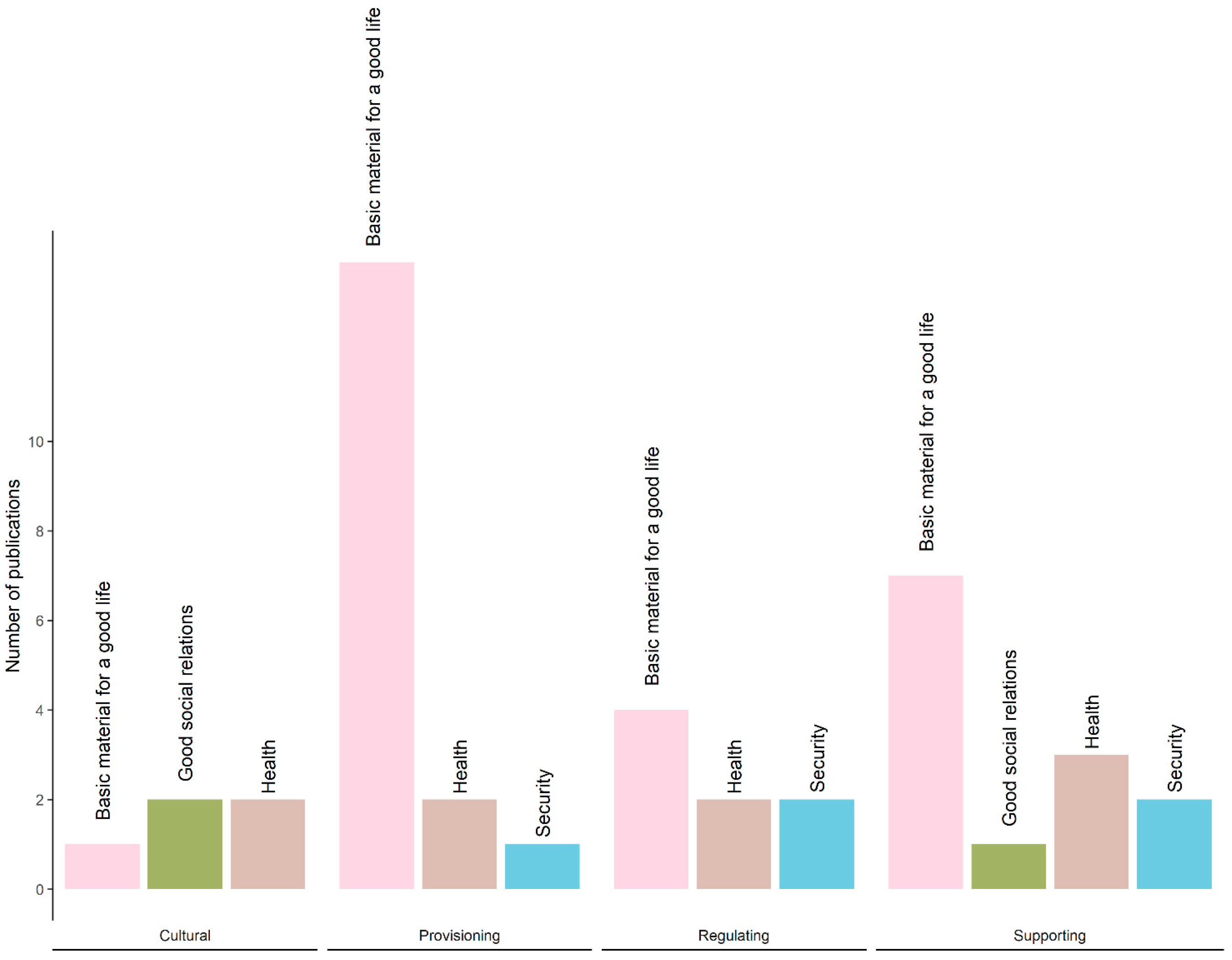 Sustainability 15 08068 g006