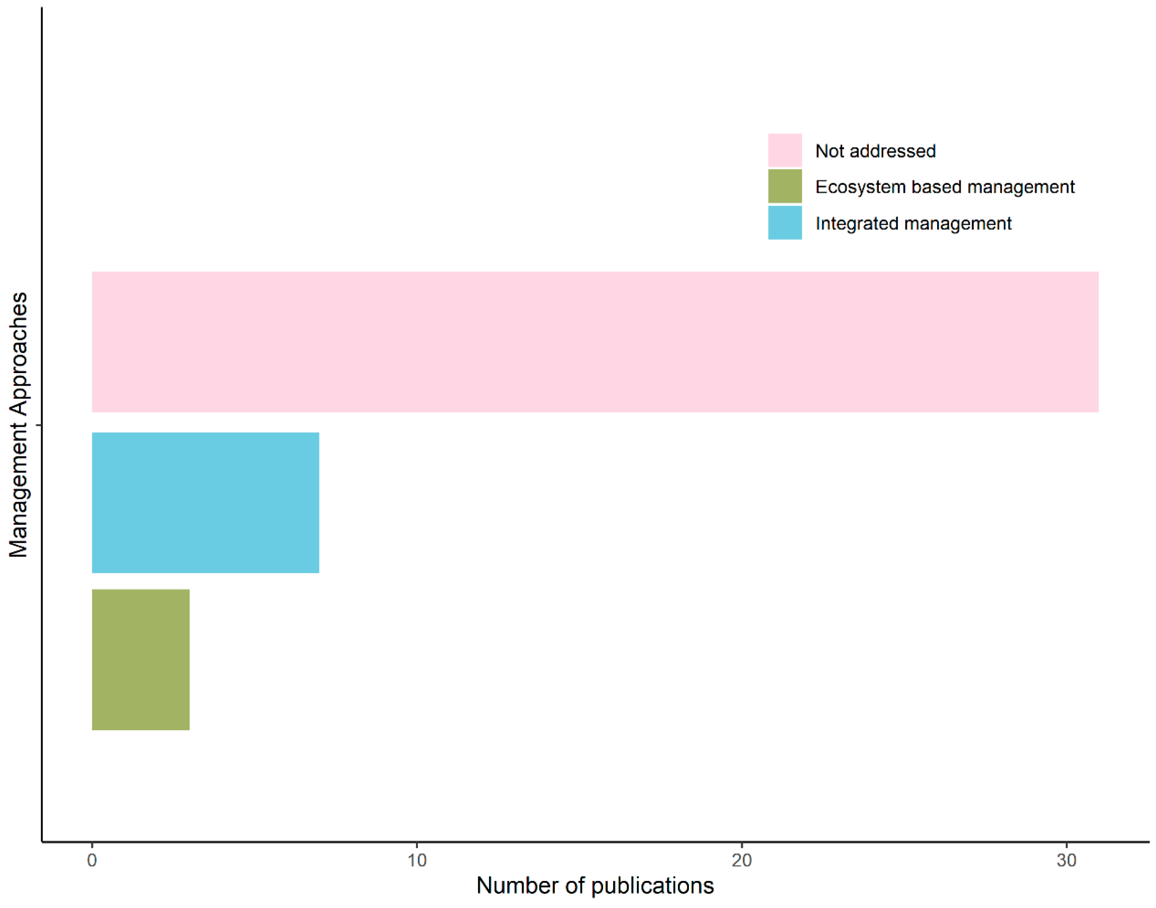 Sustainability 15 08068 g007