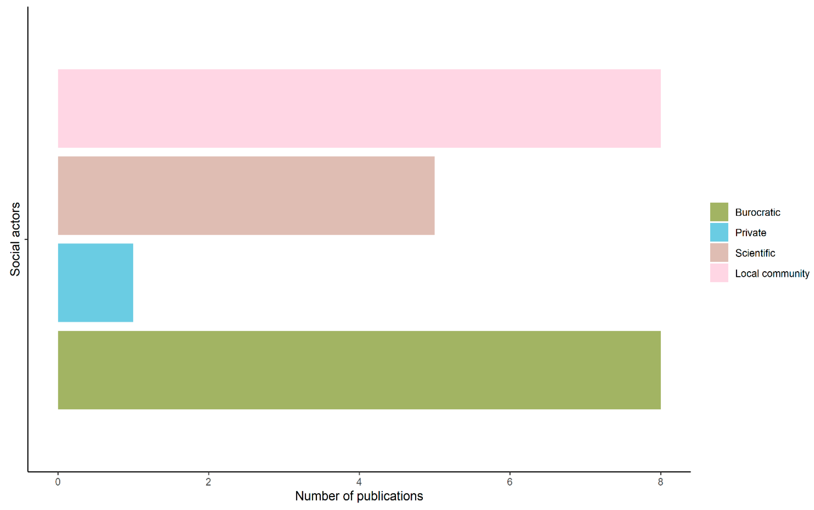 Sustainability 15 08068 g008