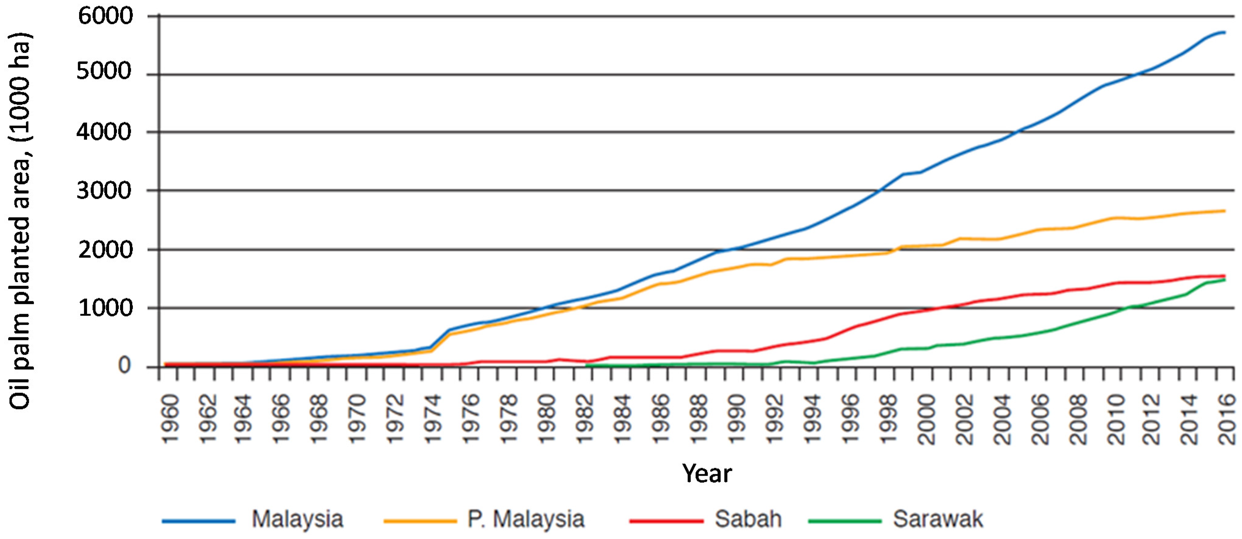 Sustainability 15 08069 g001