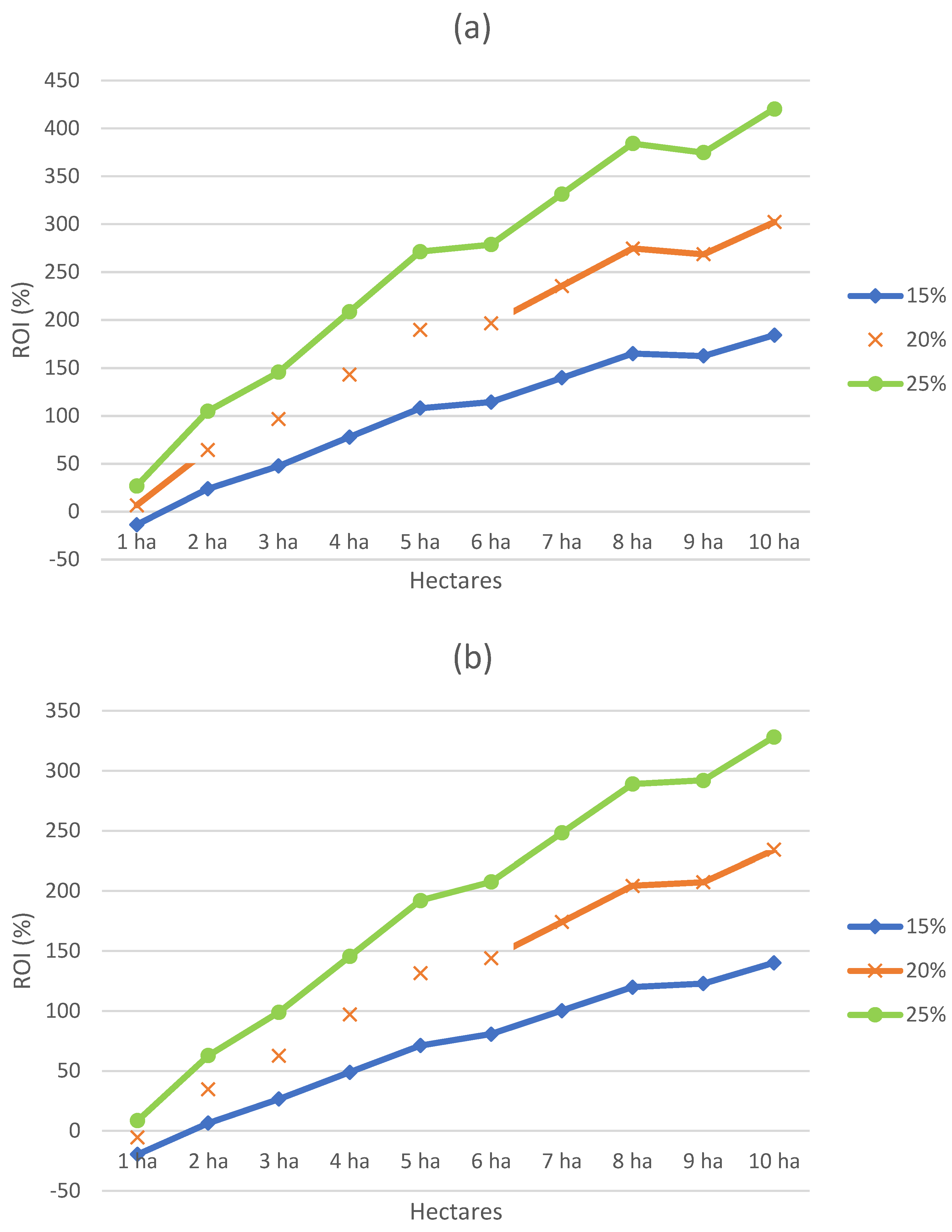Sustainability 15 08069 g005