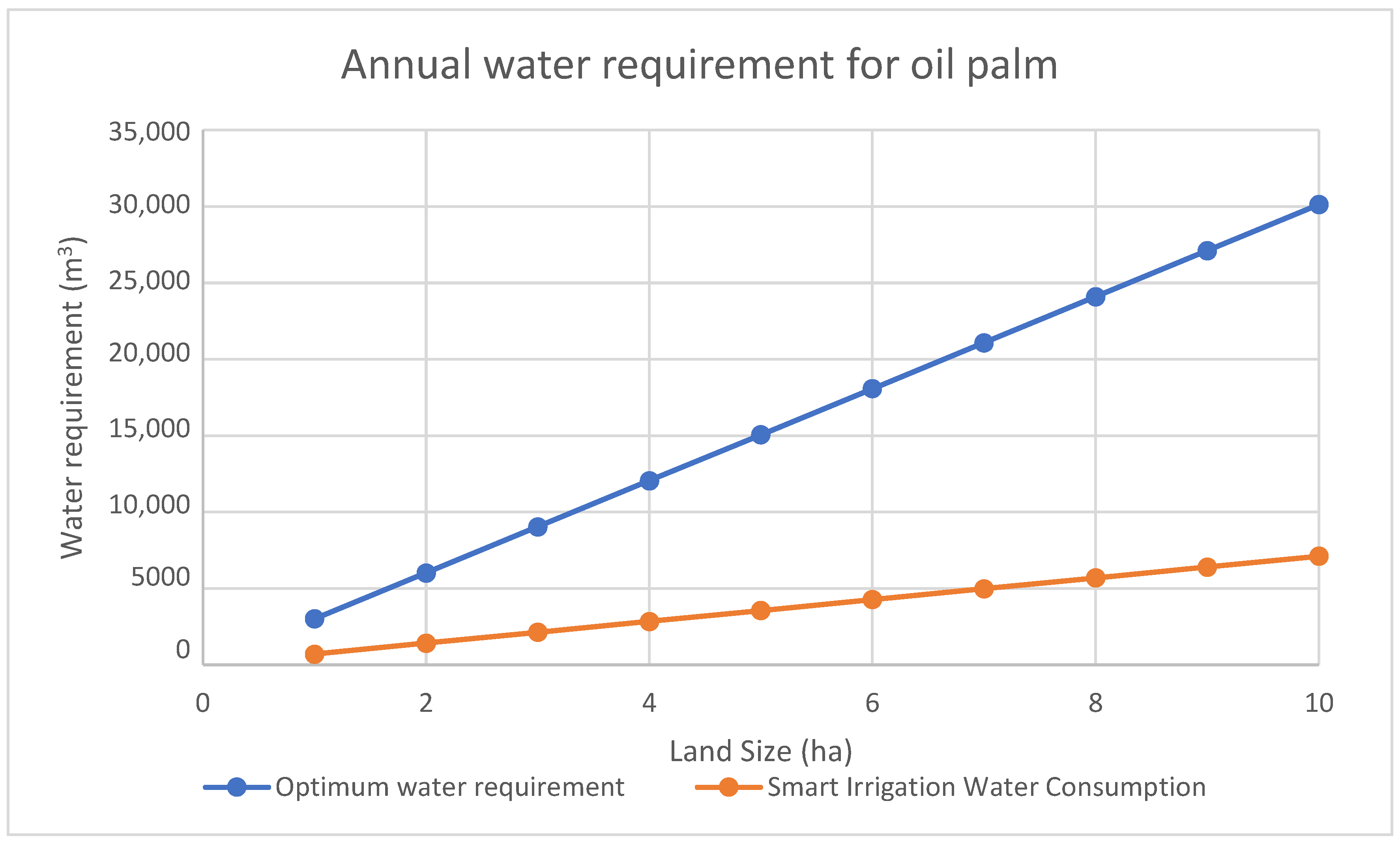 Sustainability 15 08069 g006