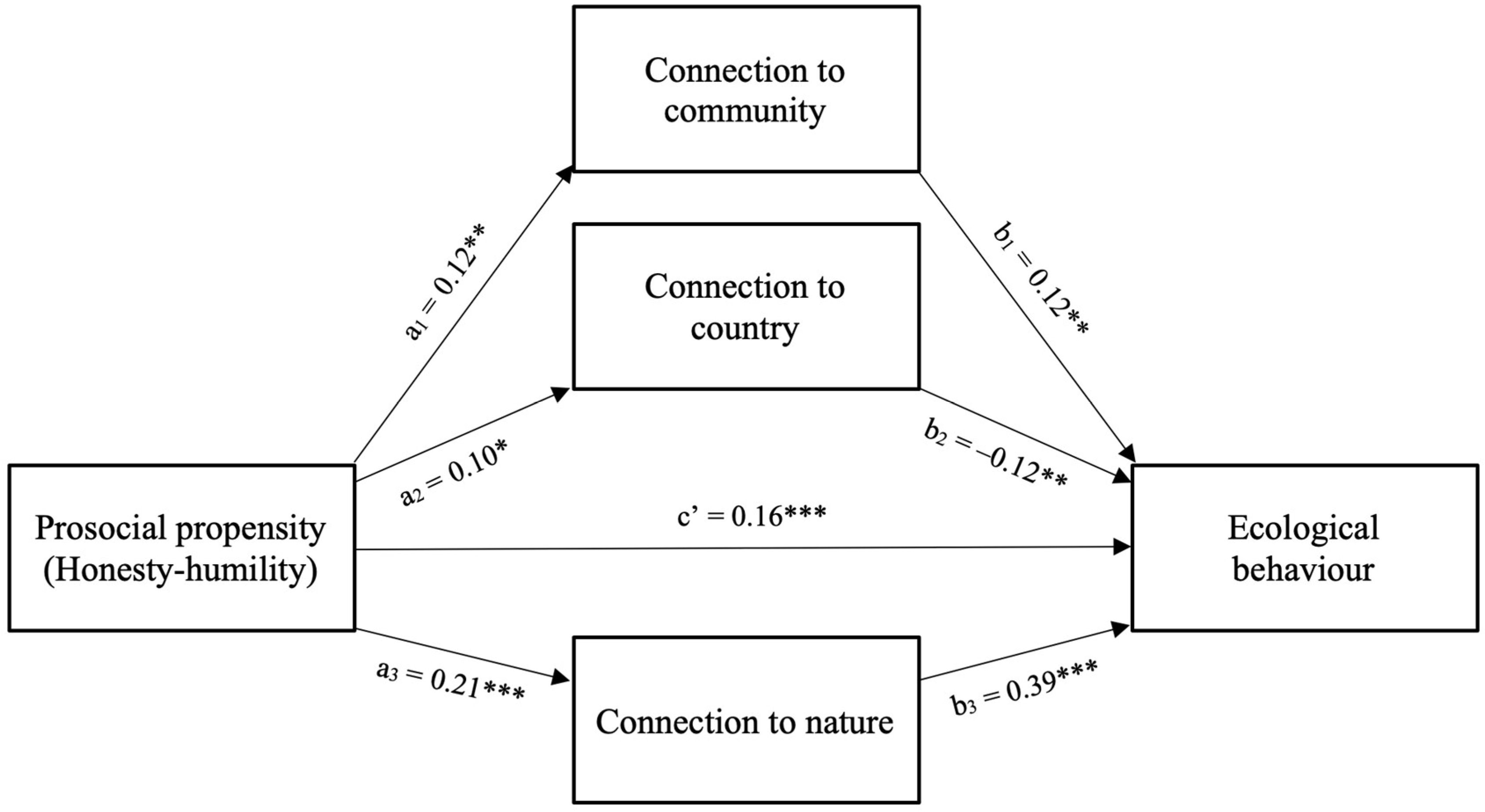 Sustainability 15 08070 g001