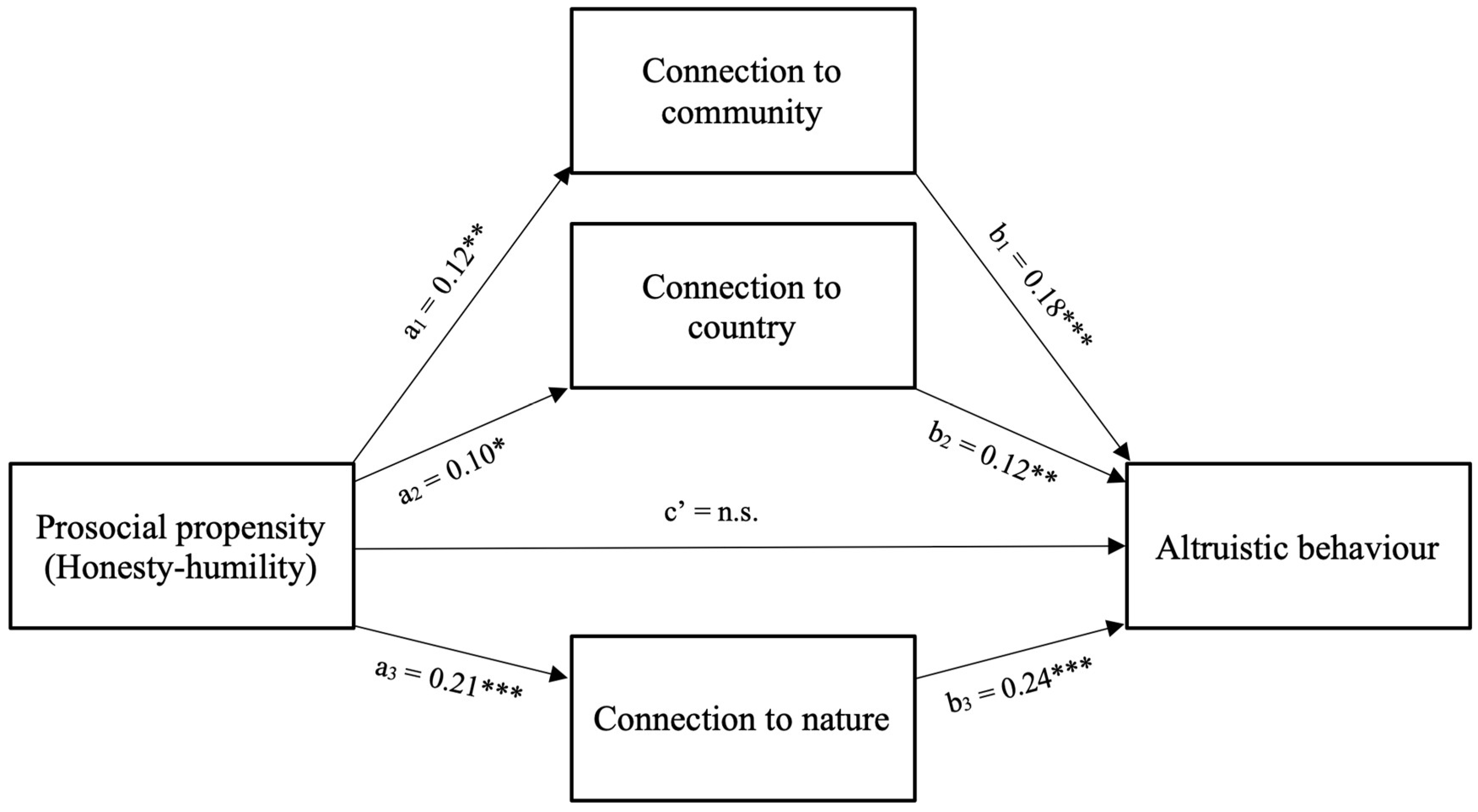 Sustainability 15 08070 g002