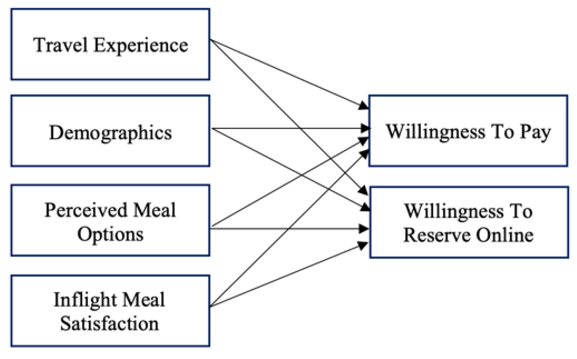 Sustainability 15 08071 g001