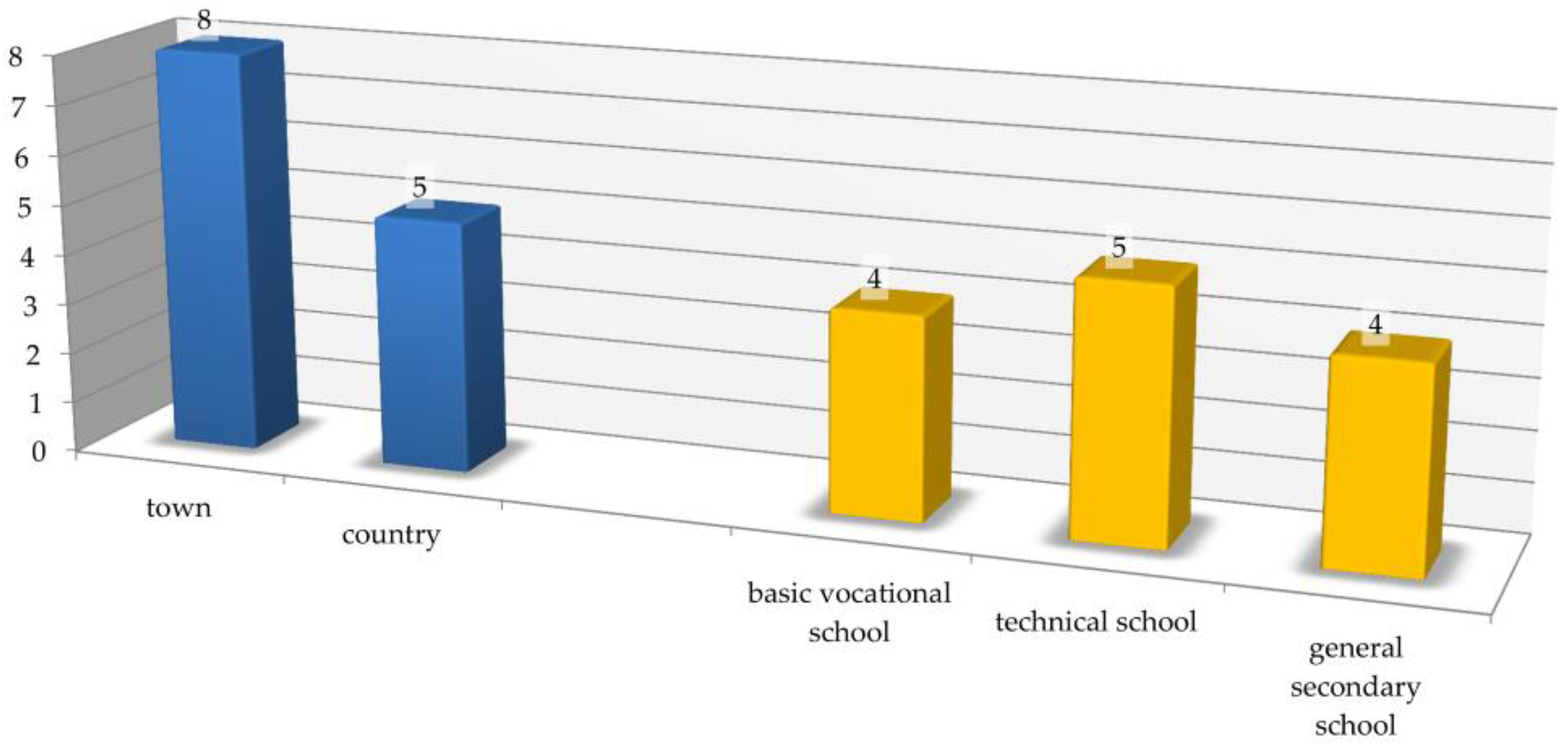Sustainability 15 08073 g001
