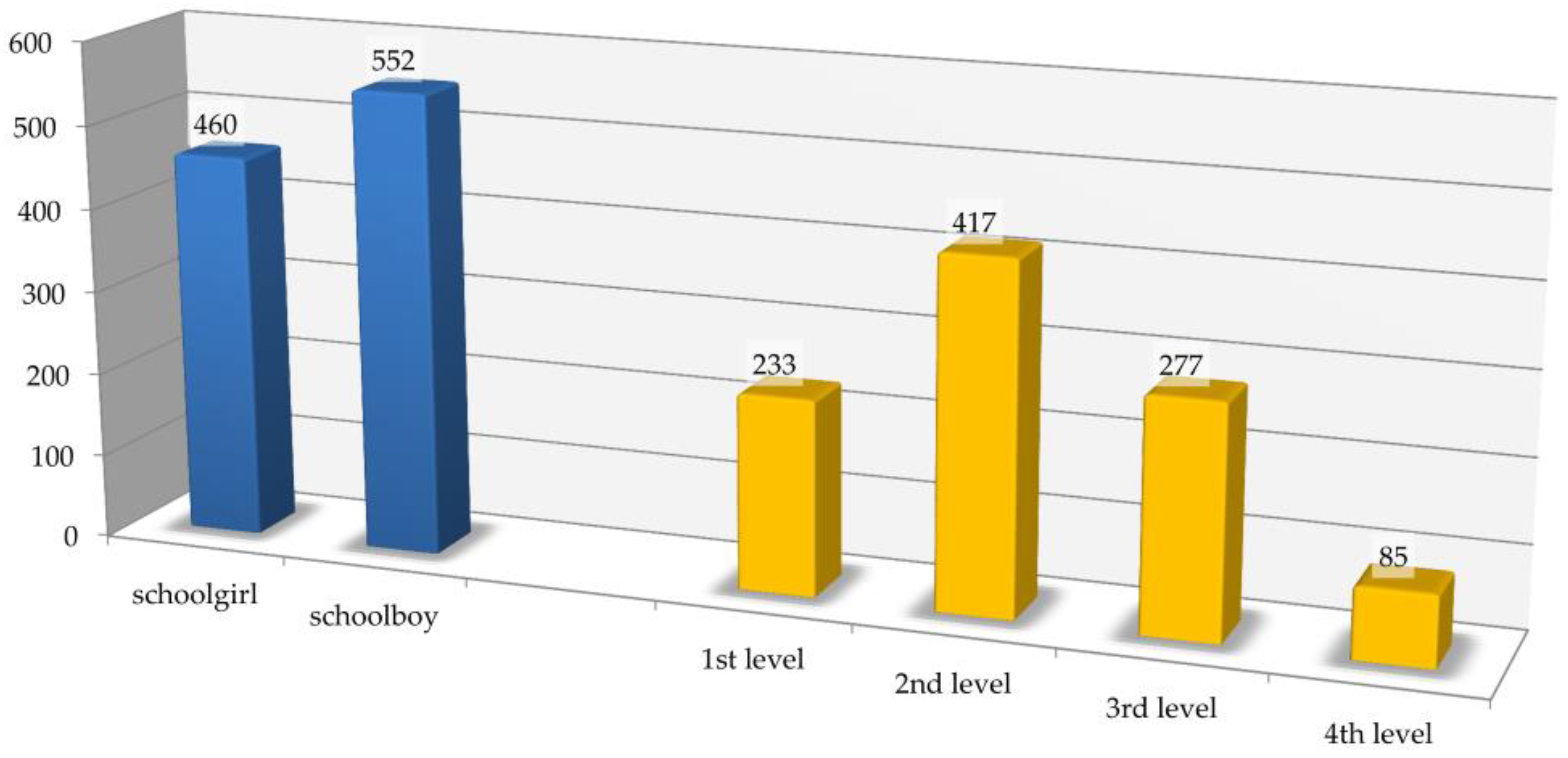 Sustainability 15 08073 g002