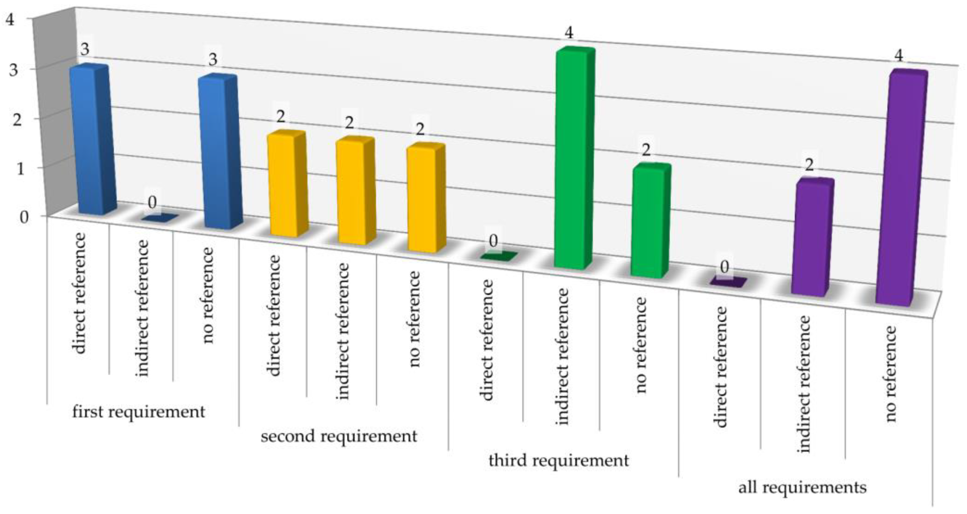 Sustainability 15 08073 g003