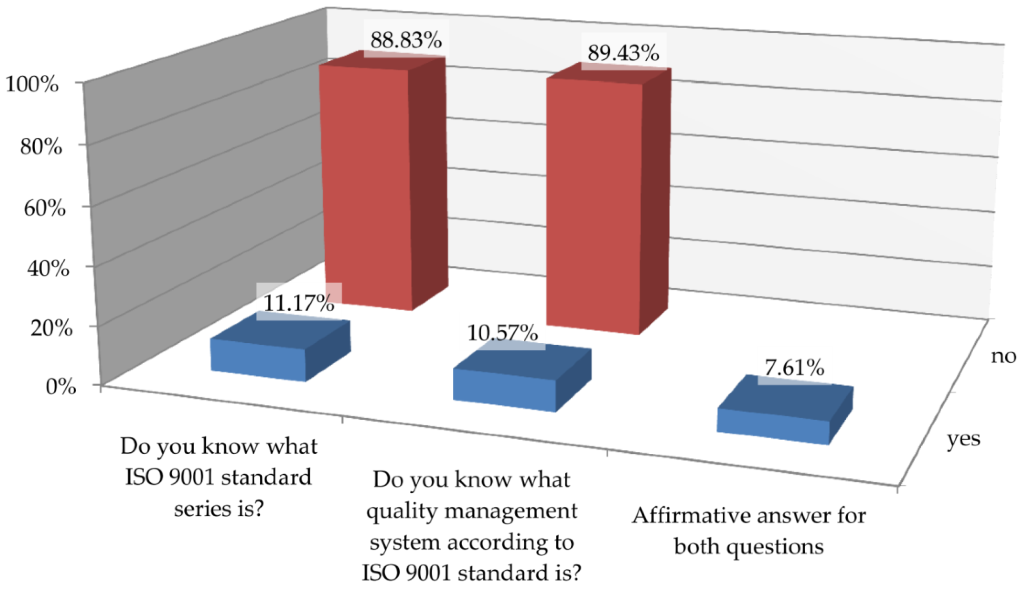 Sustainability 15 08073 g004