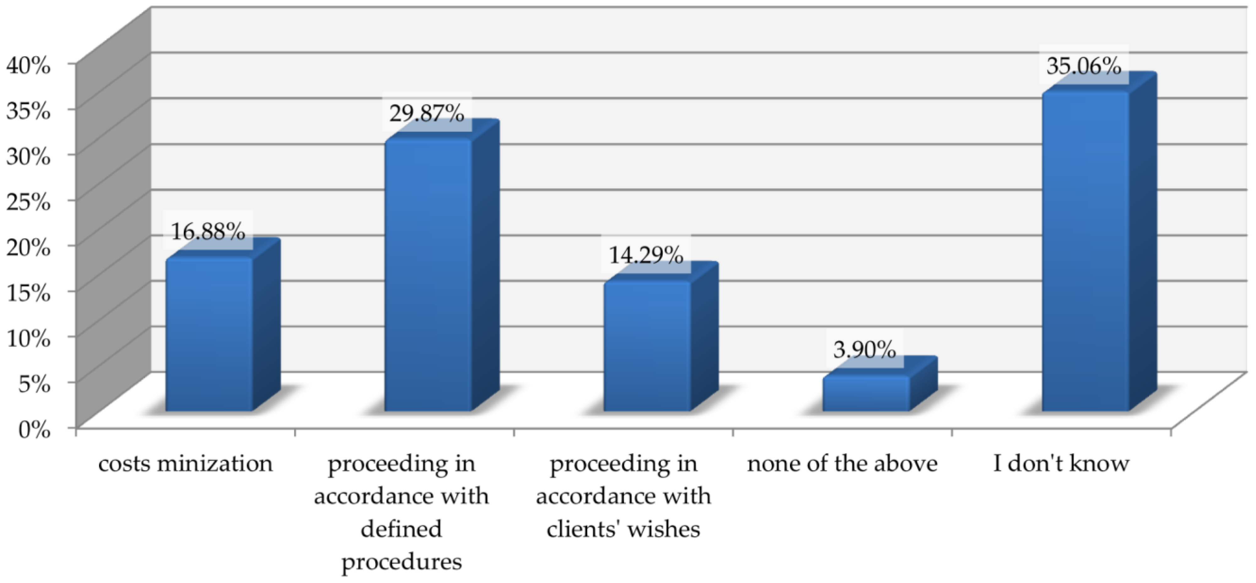 Sustainability 15 08073 g005