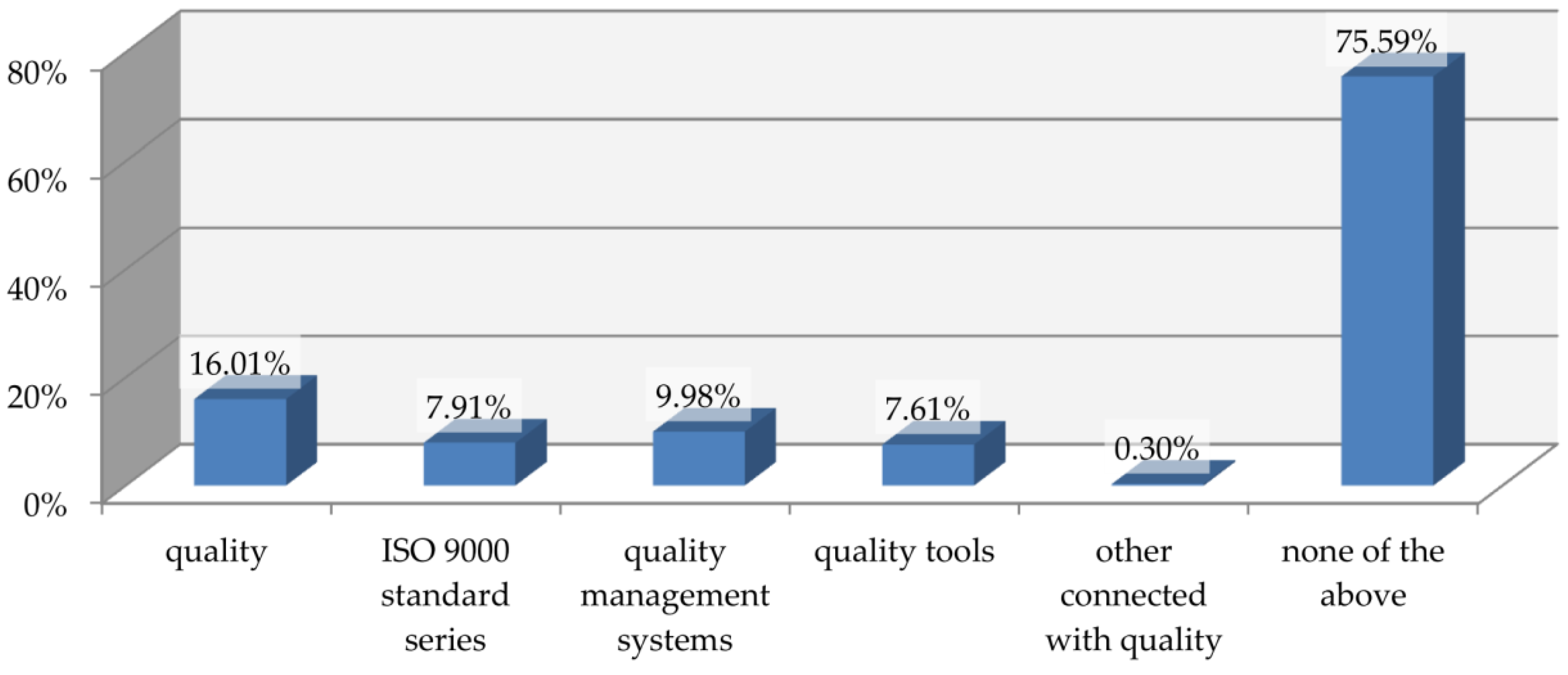 Sustainability 15 08073 g006