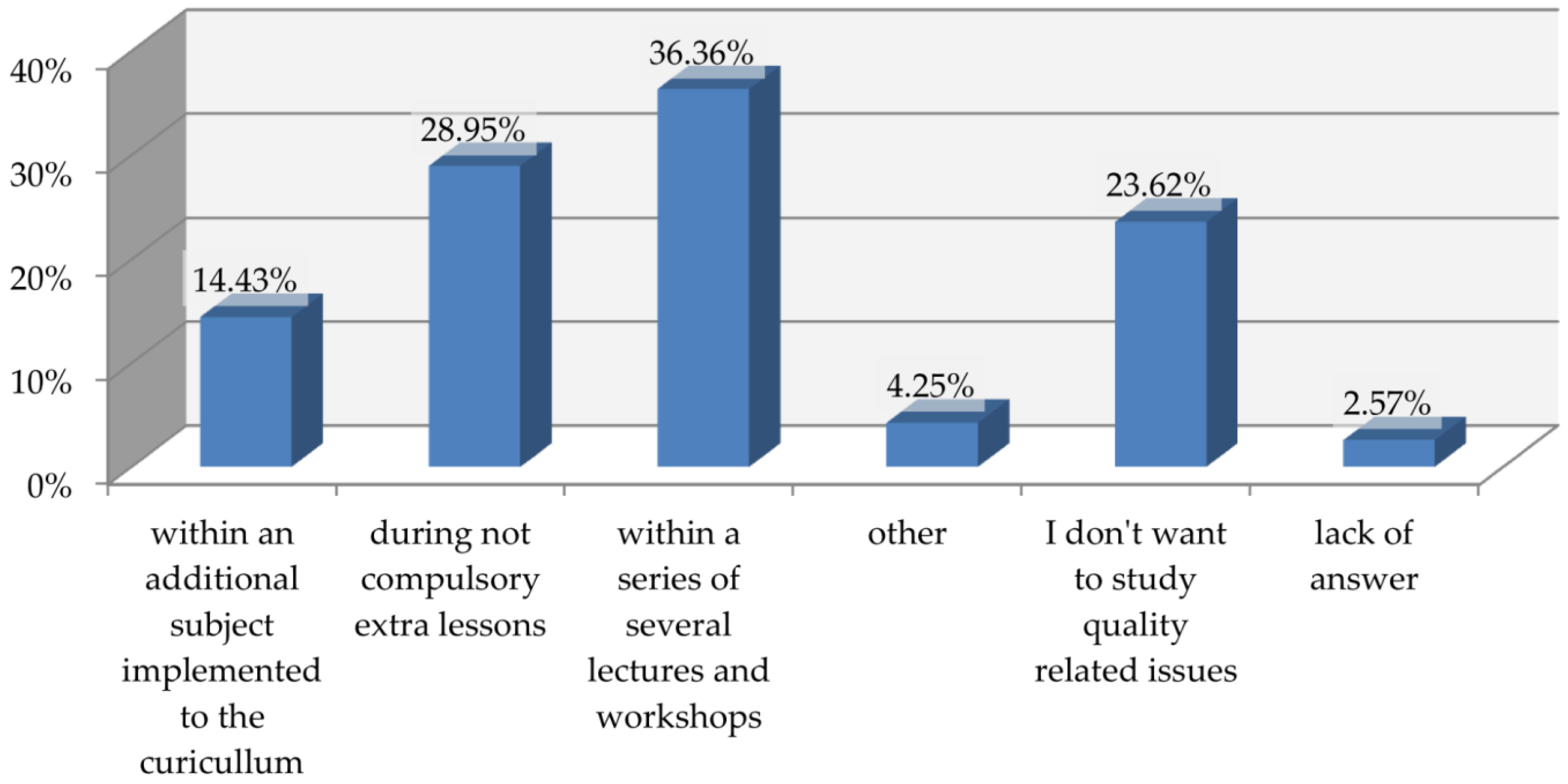 Sustainability 15 08073 g007