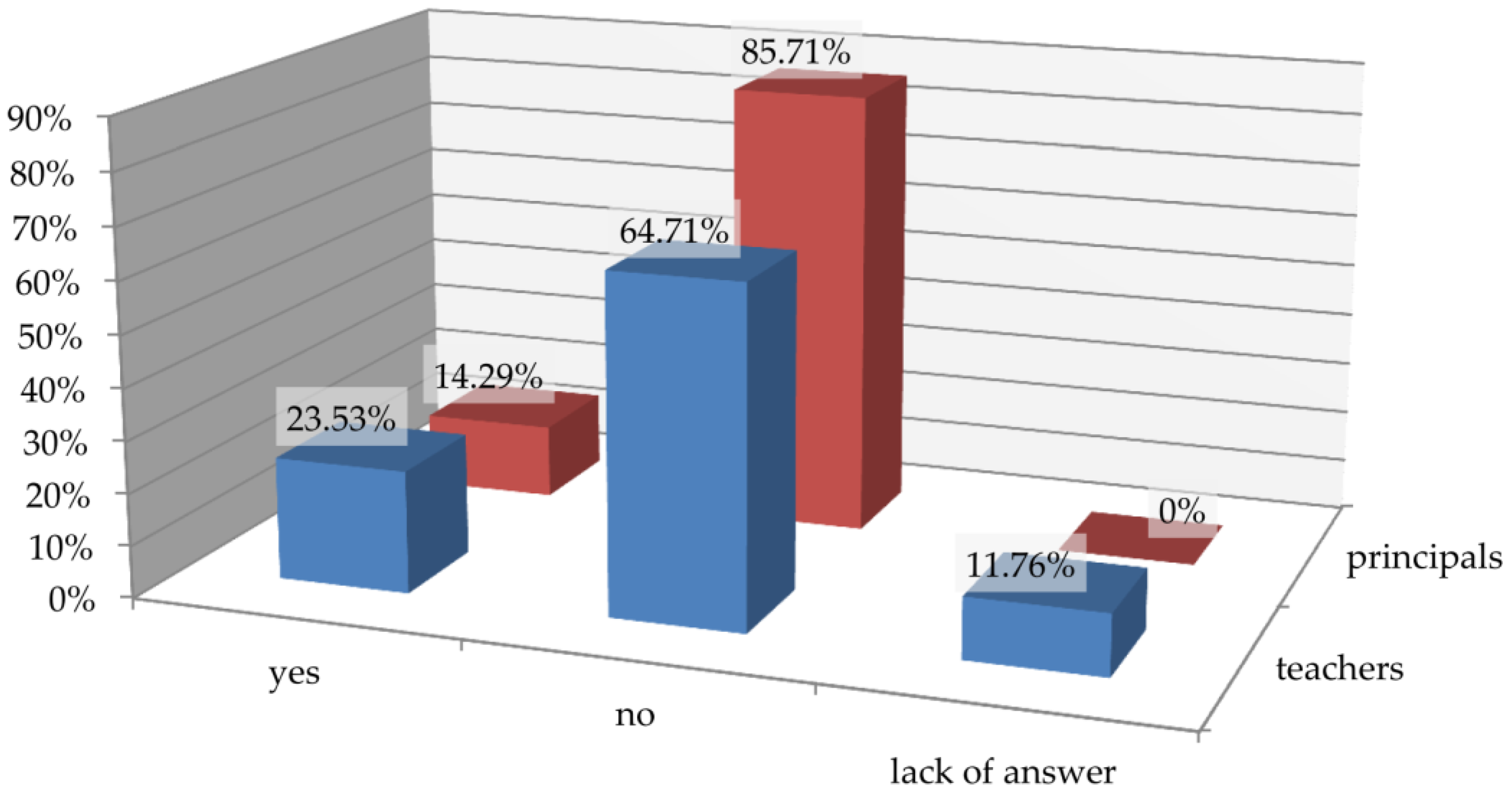 Sustainability 15 08073 g008