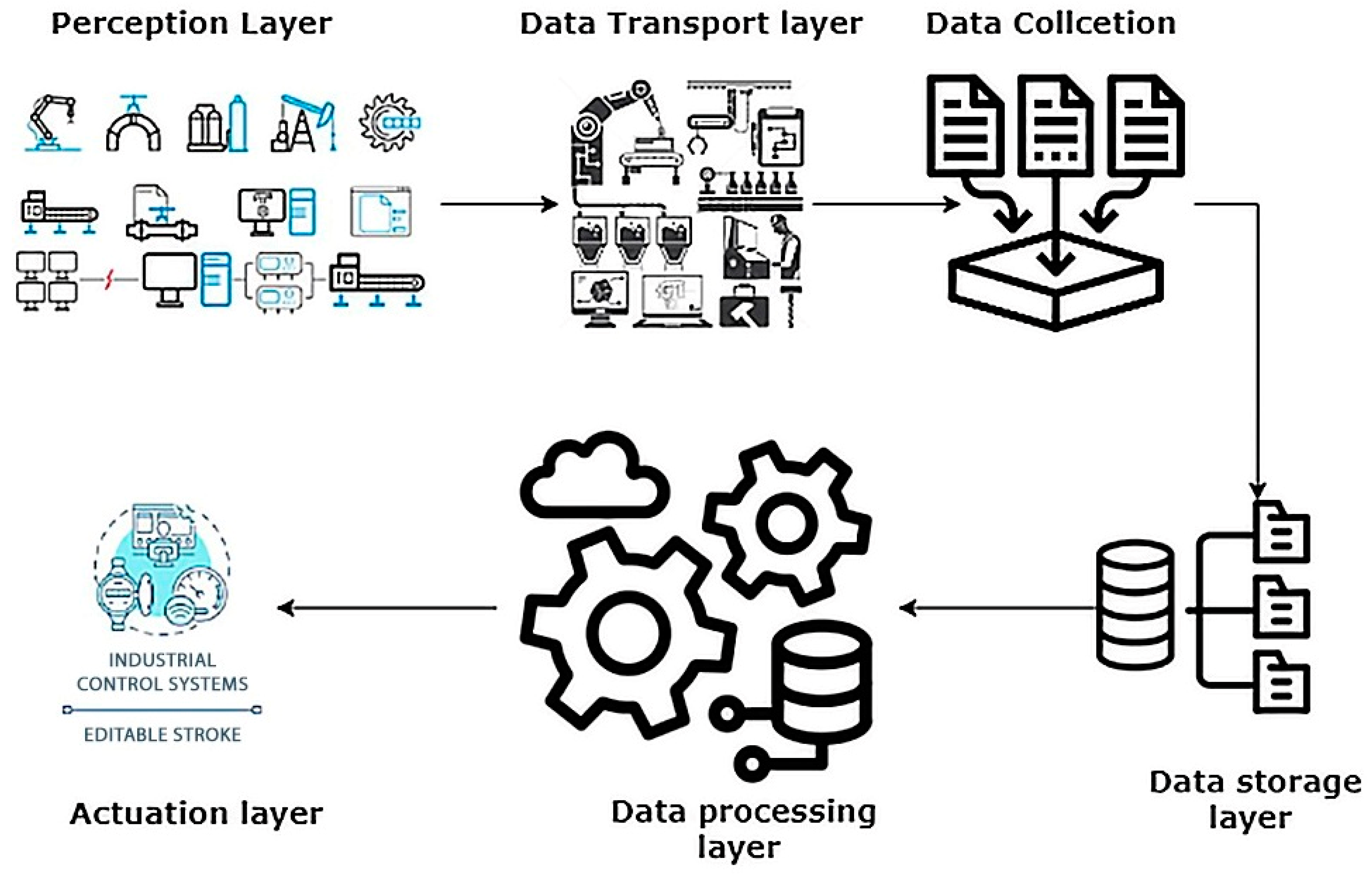 Sustainability 15 08076 g001