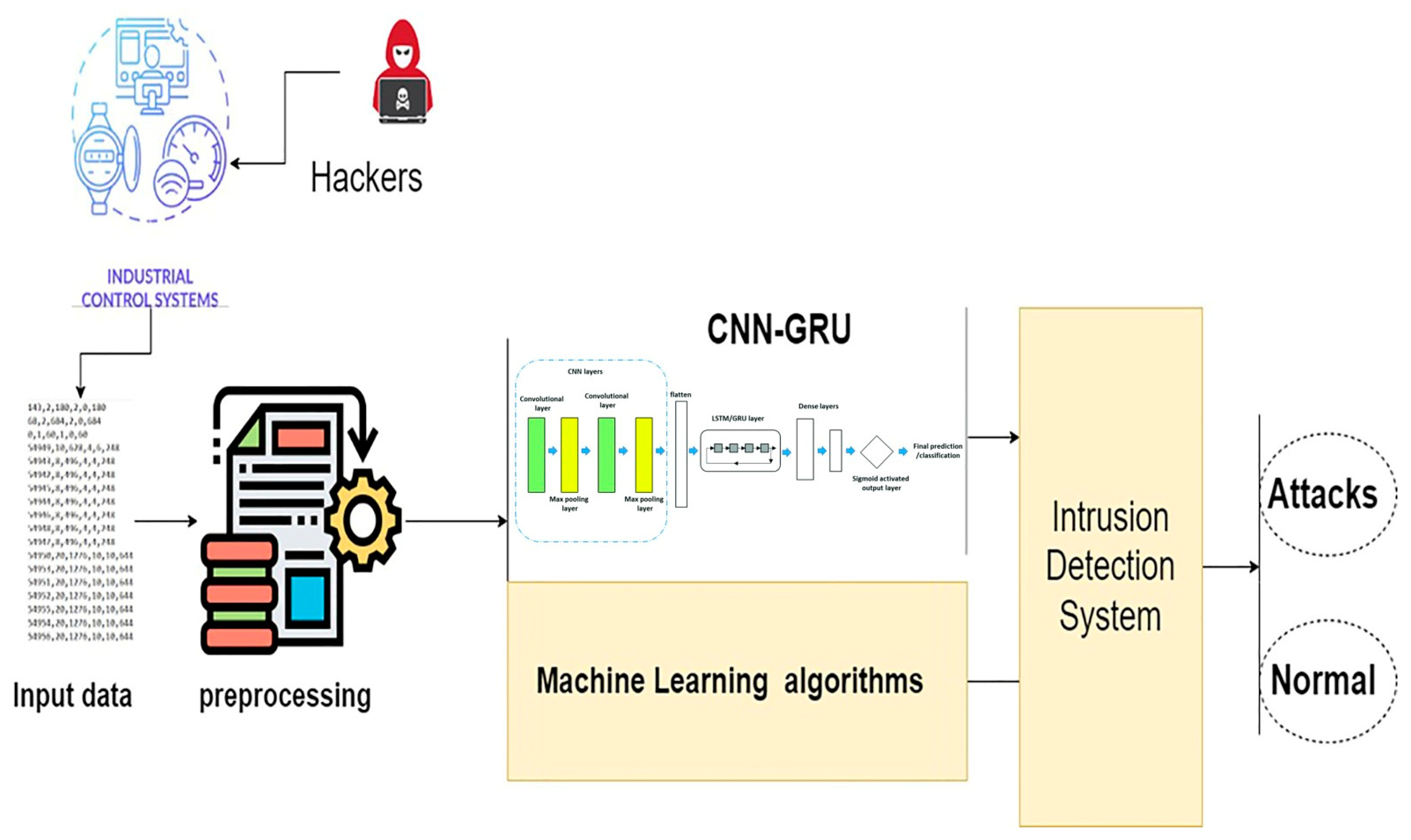 Sustainability 15 08076 g002