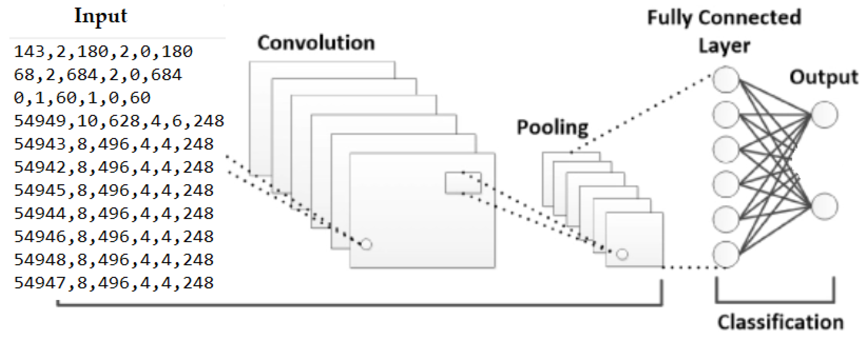 Sustainability 15 08076 g007
