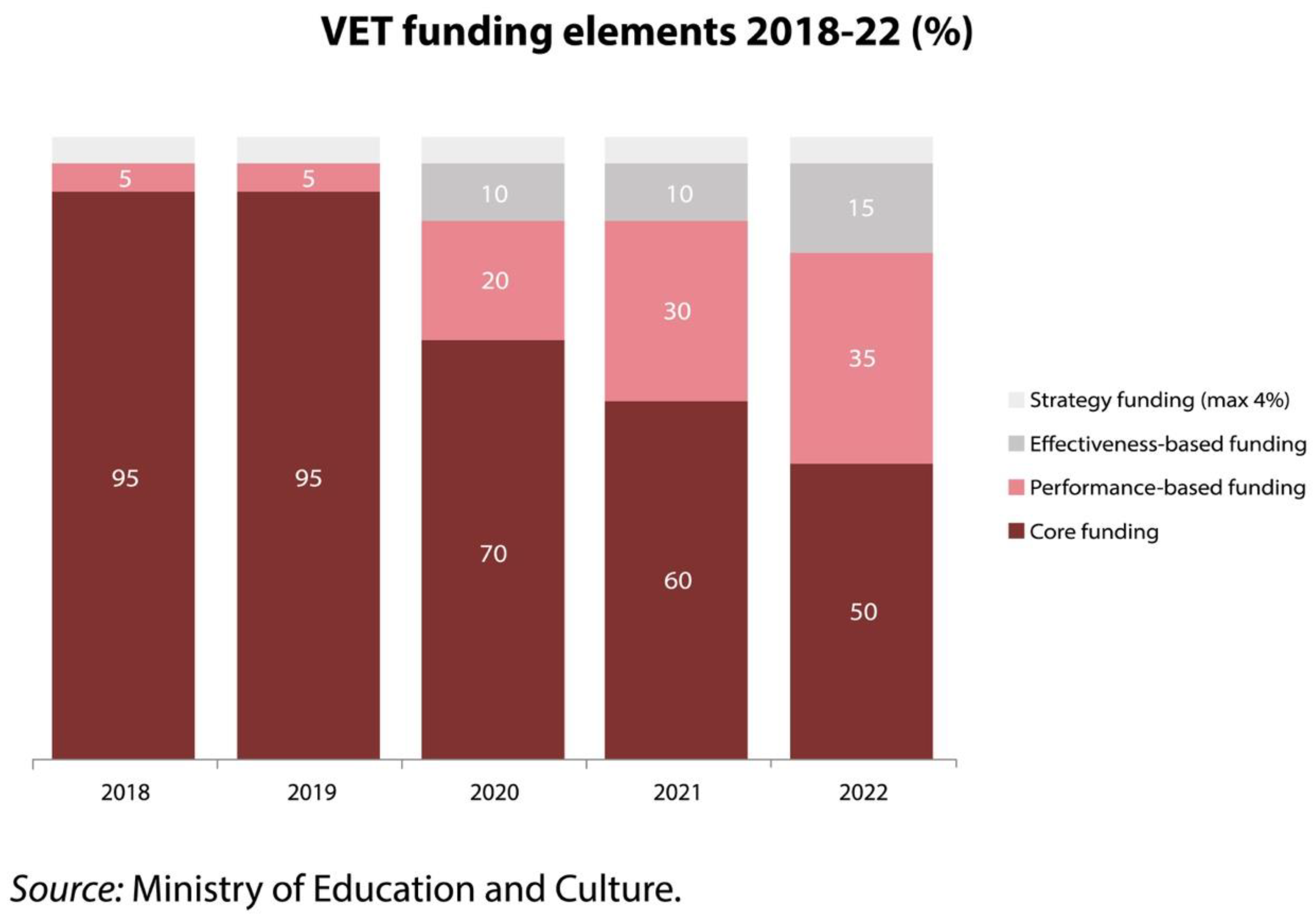 Sustainability 15 08077 g005