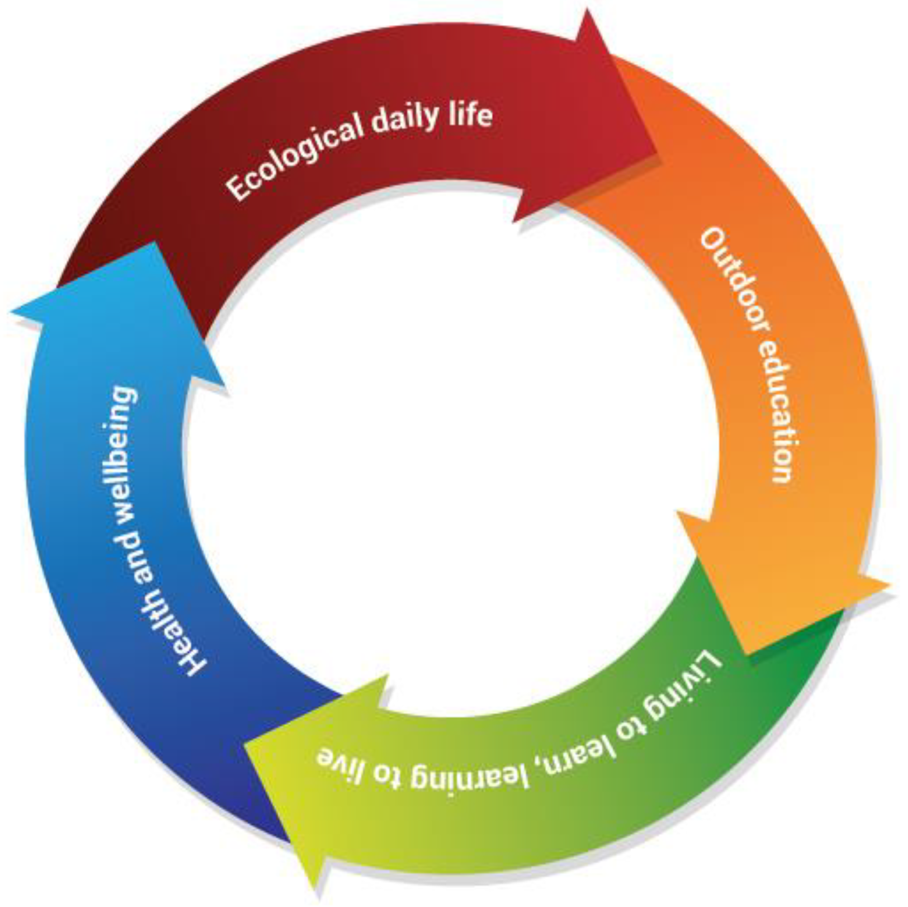 Sustainability 15 08077 g006