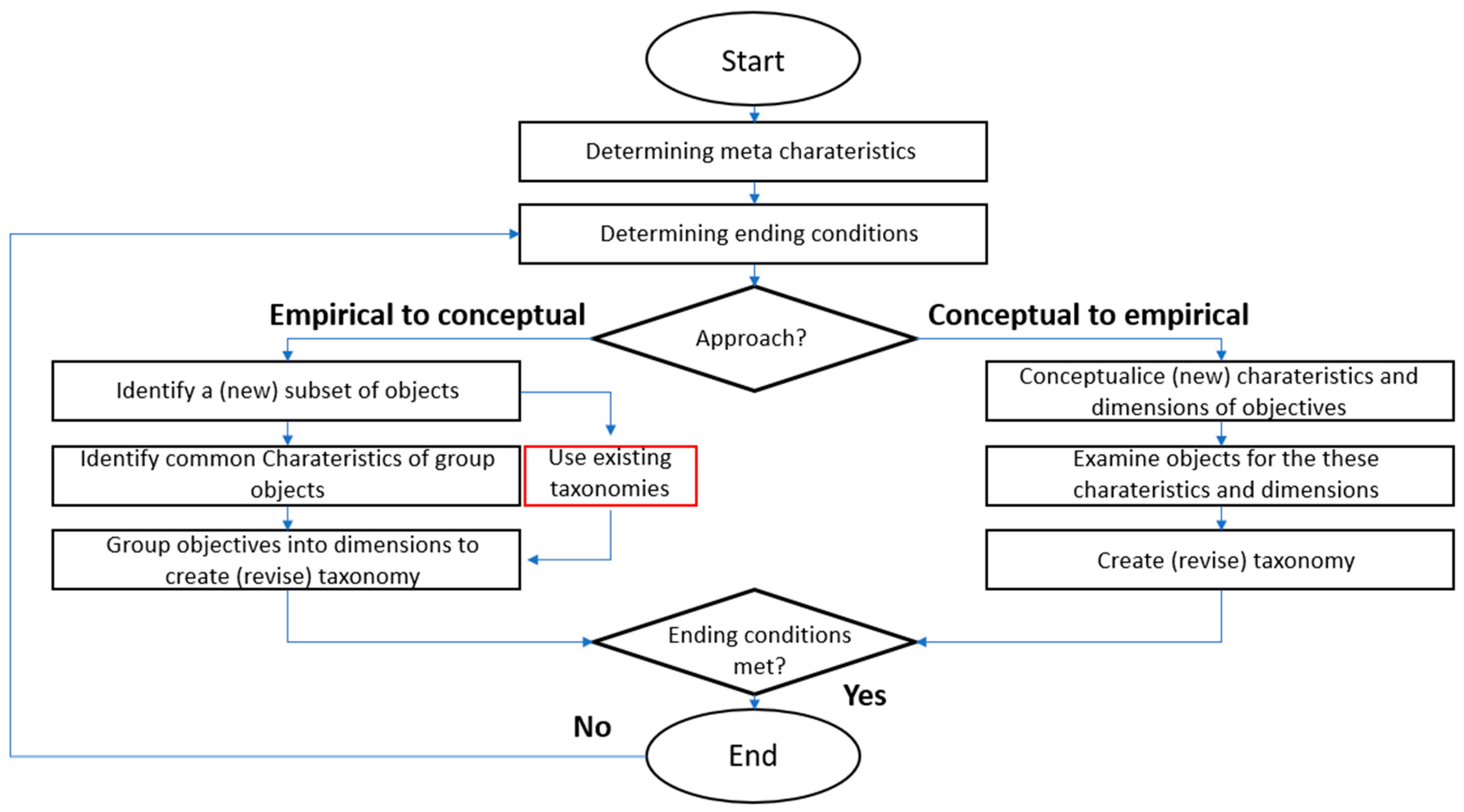 Sustainability 15 08081 g001