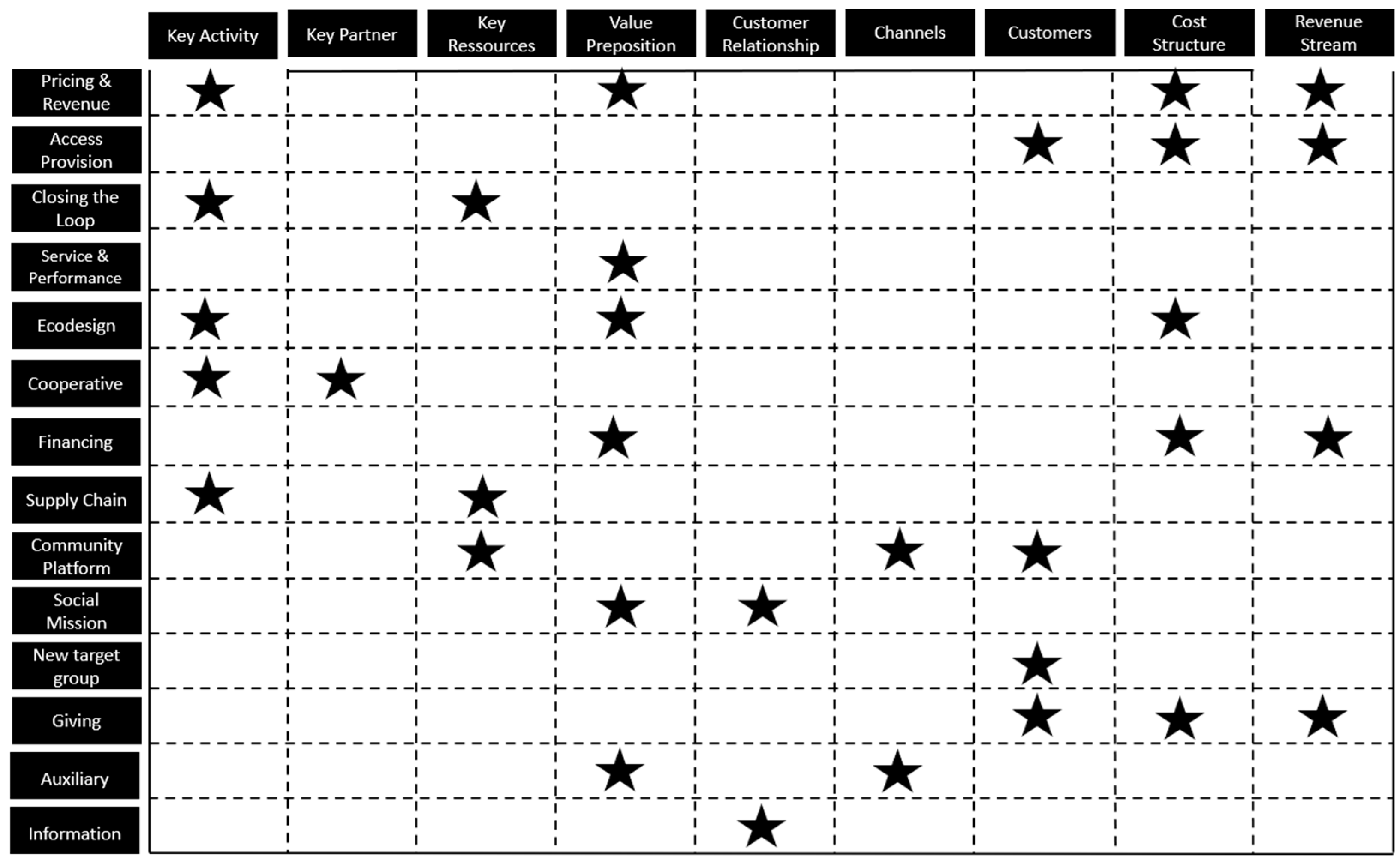 Sustainability 15 08081 g002