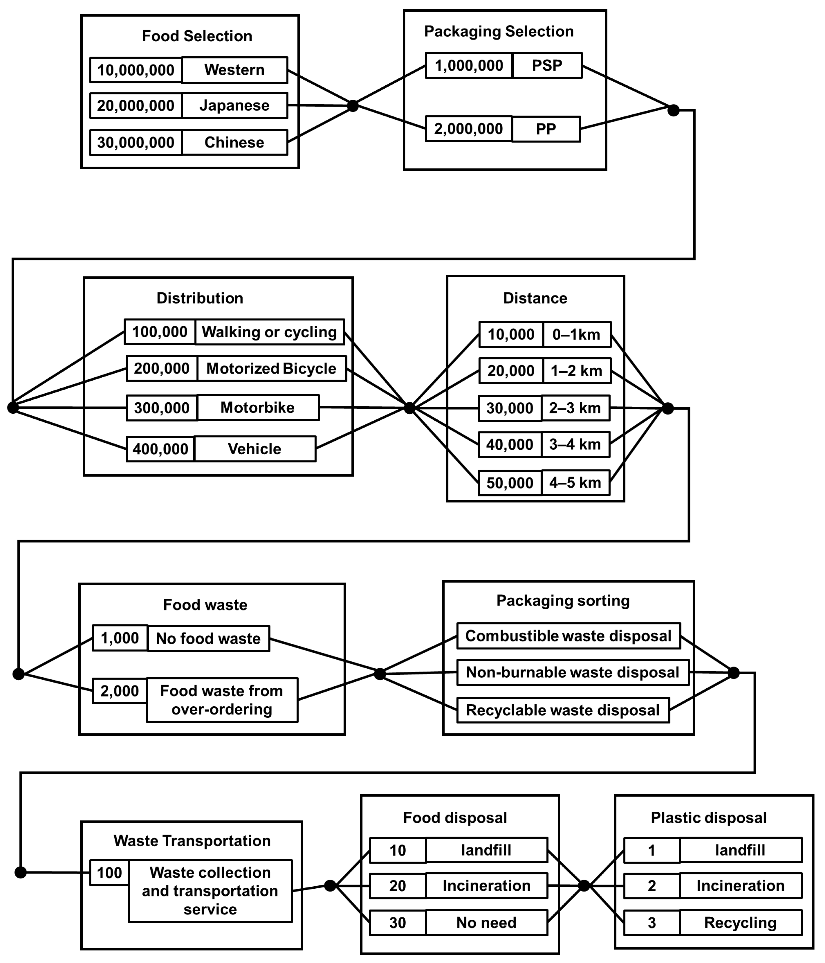 Sustainability 15 08084 g003 Sustainability 15 08084 g003