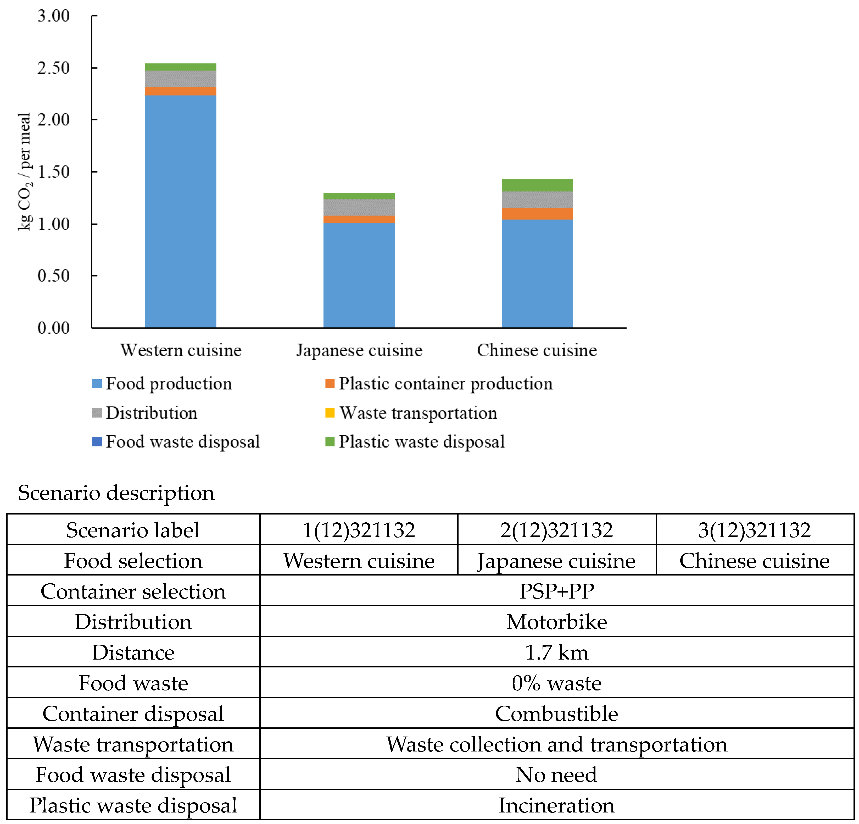 Sustainability 15 08084 g004 Sustainability 15 08084 g004