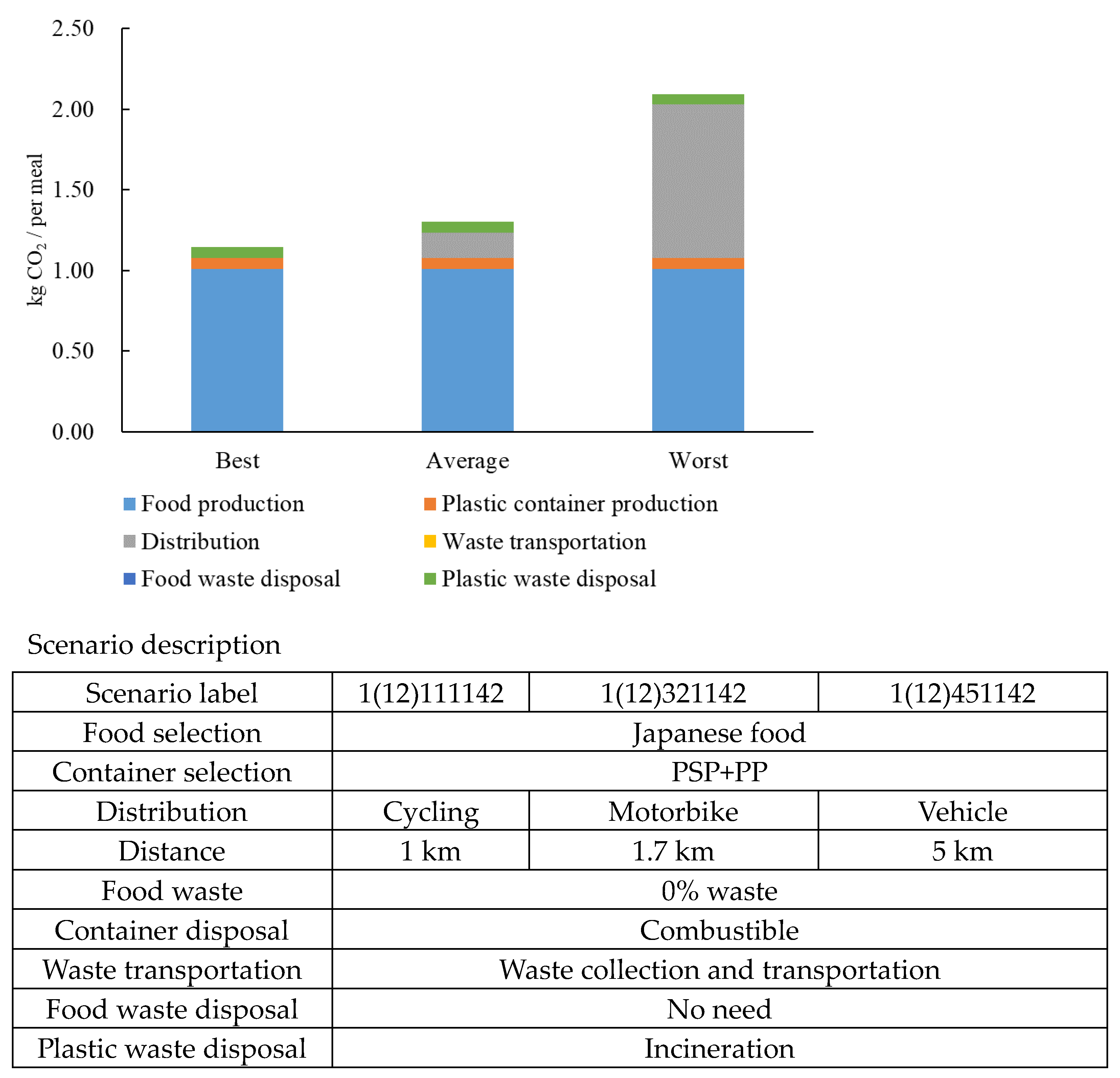 Sustainability 15 08084 g005 Sustainability 15 08084 g005