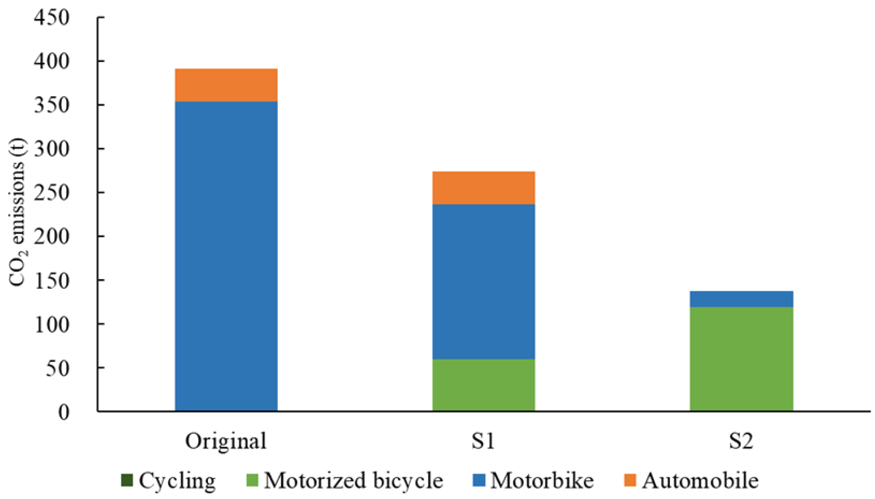 Sustainability 15 08084 g007 Sustainability 15 08084 g007