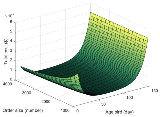 Sustainability 15 08086 g0a2a