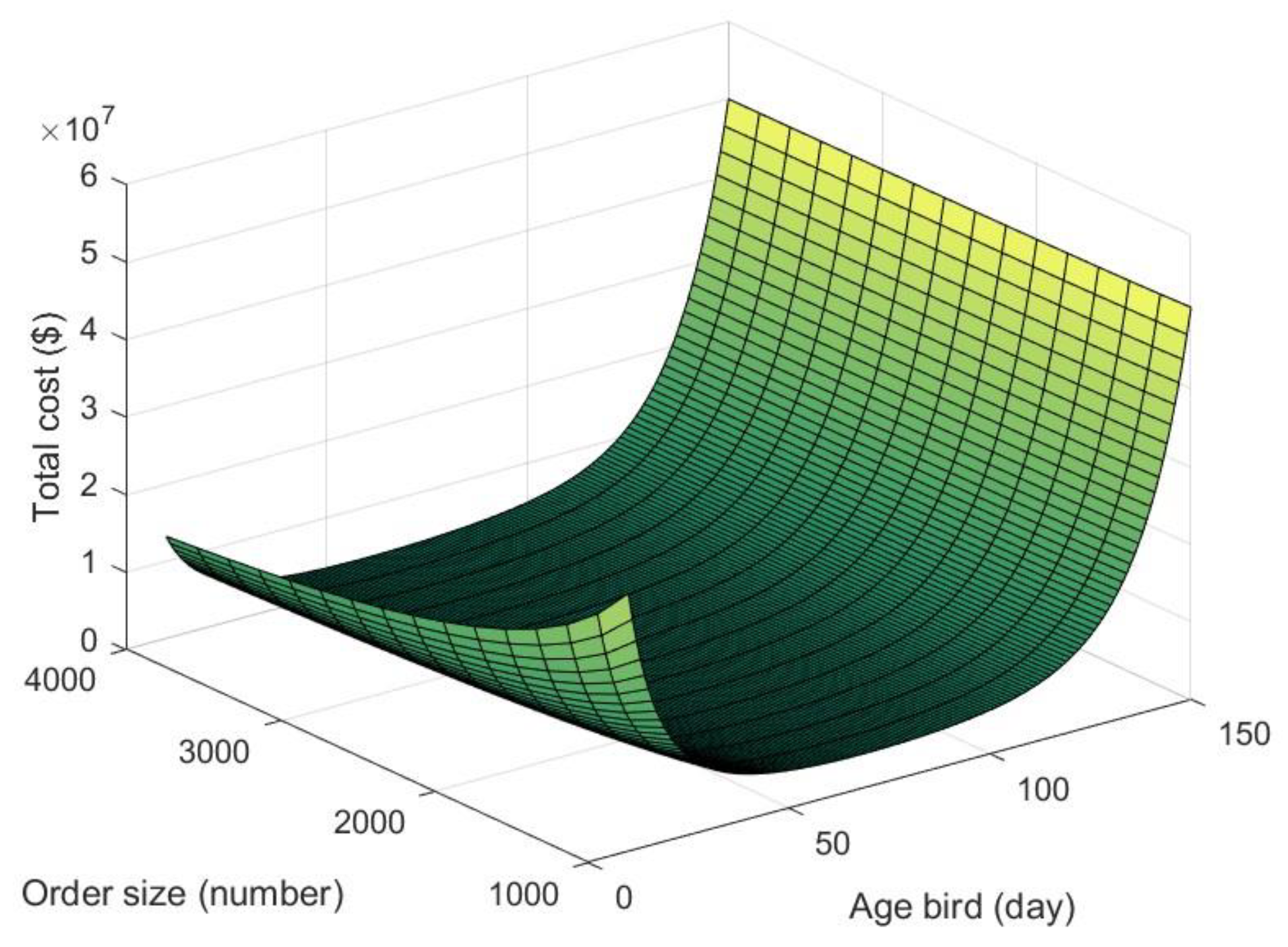 Sustainability 15 08086 g0a2a