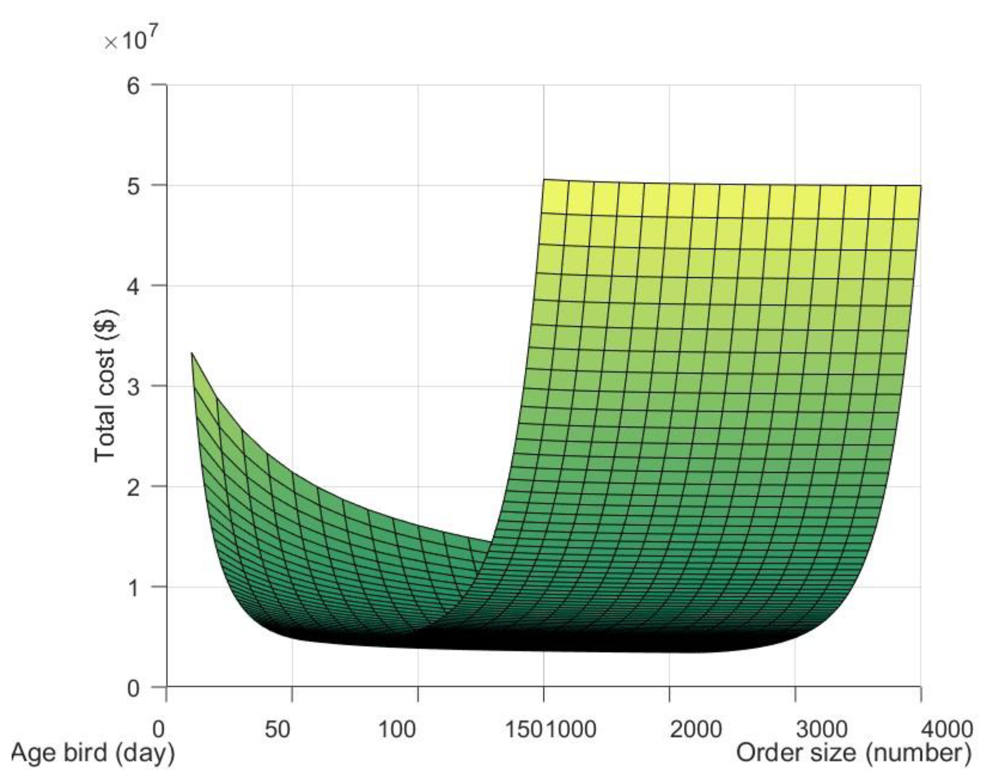 Sustainability 15 08086 g0a2b