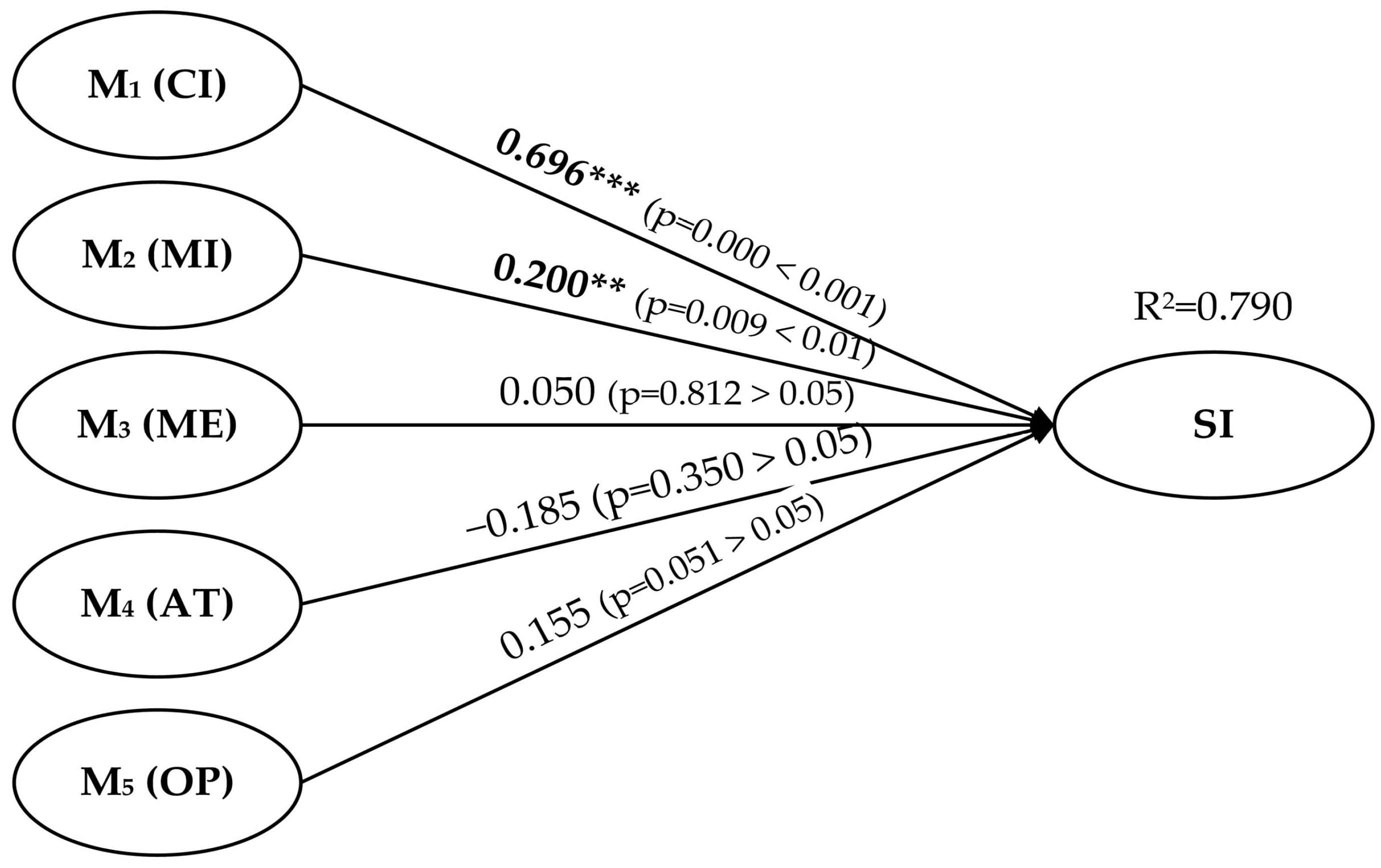 Sustainability 15 08087 g002