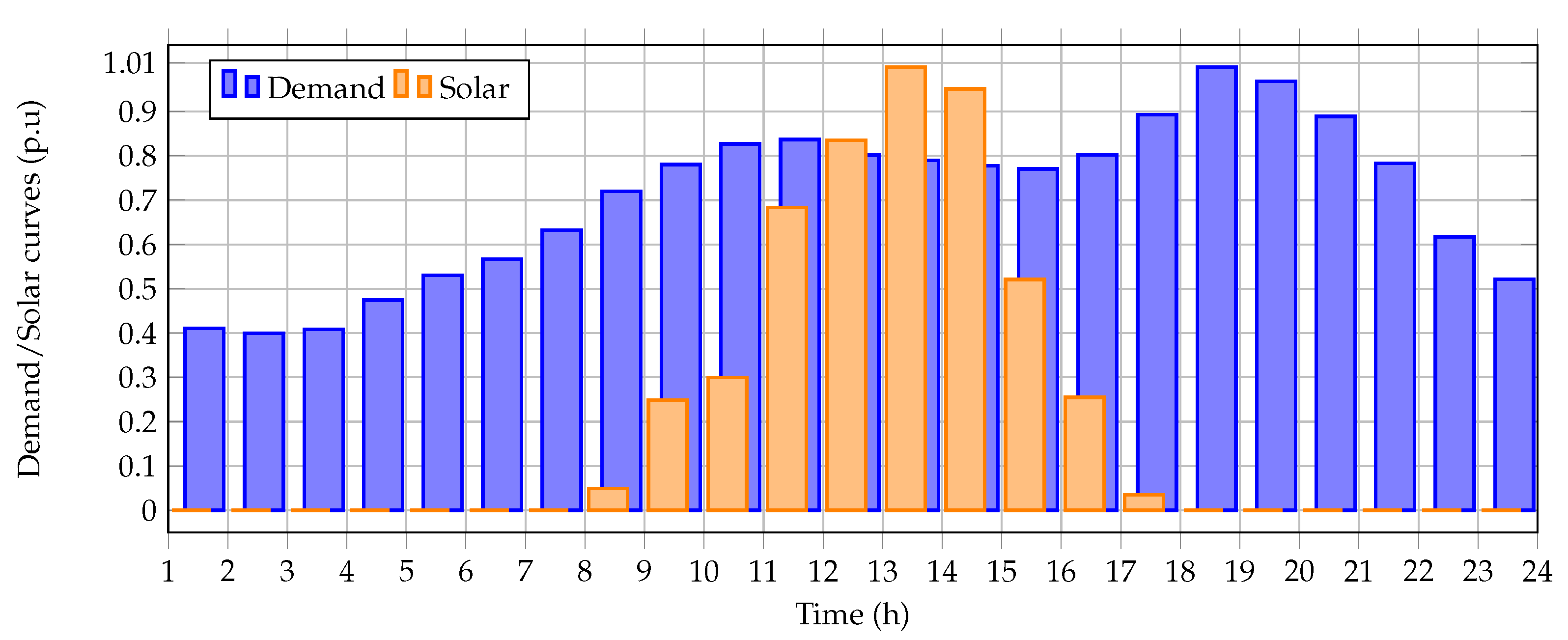 Sustainability 15 08093 g002