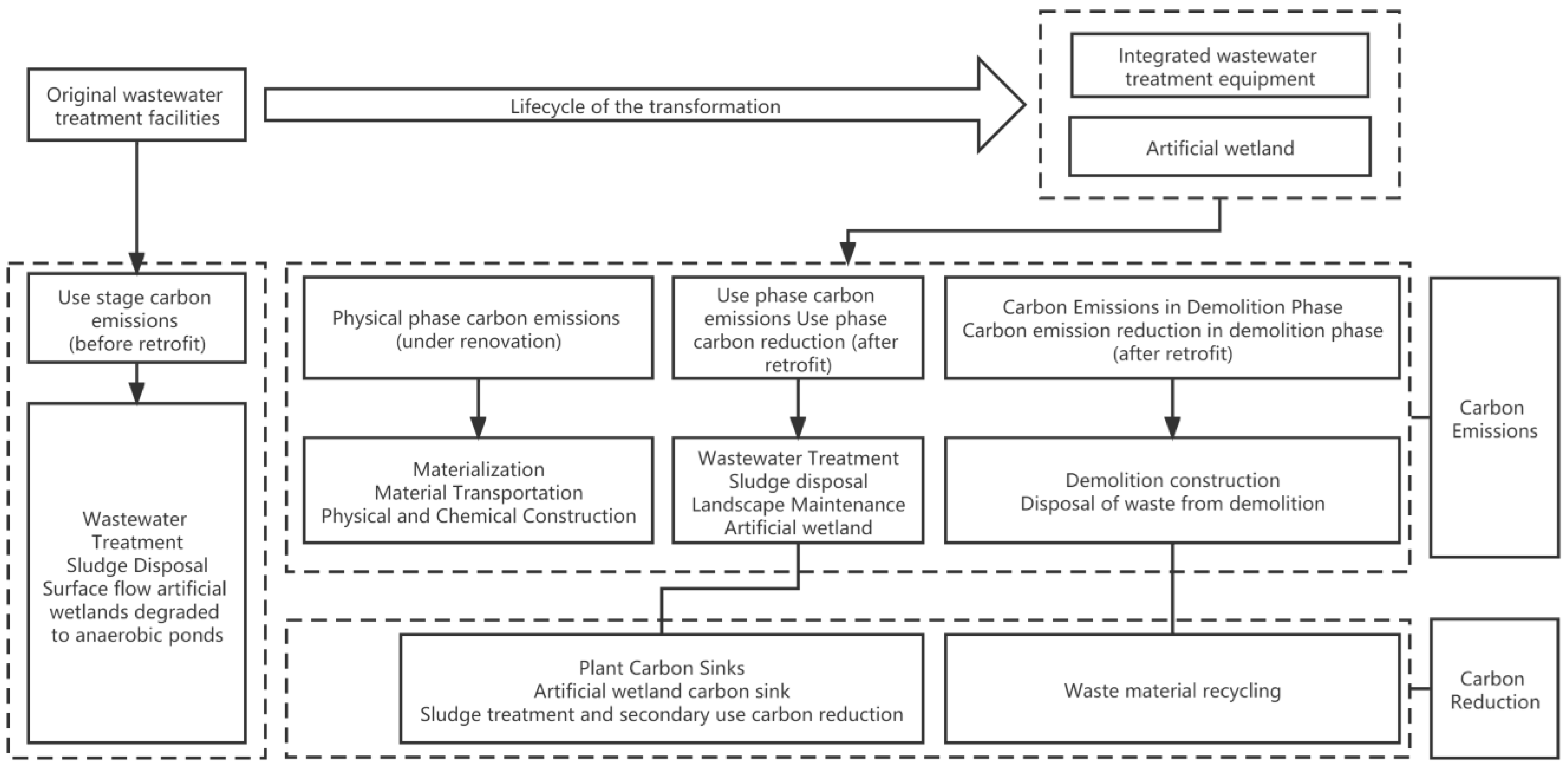 Sustainability 15 08094 g001