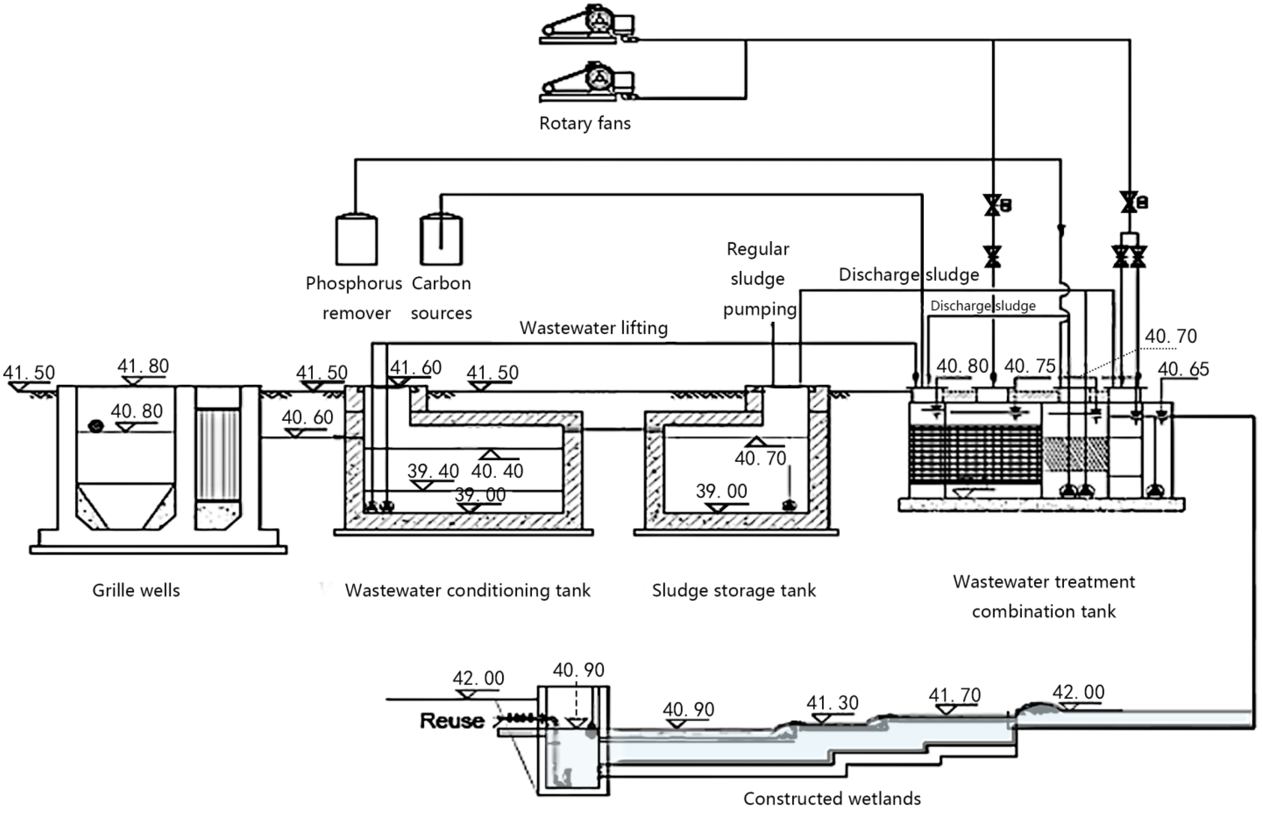 Sustainability 15 08094 g002