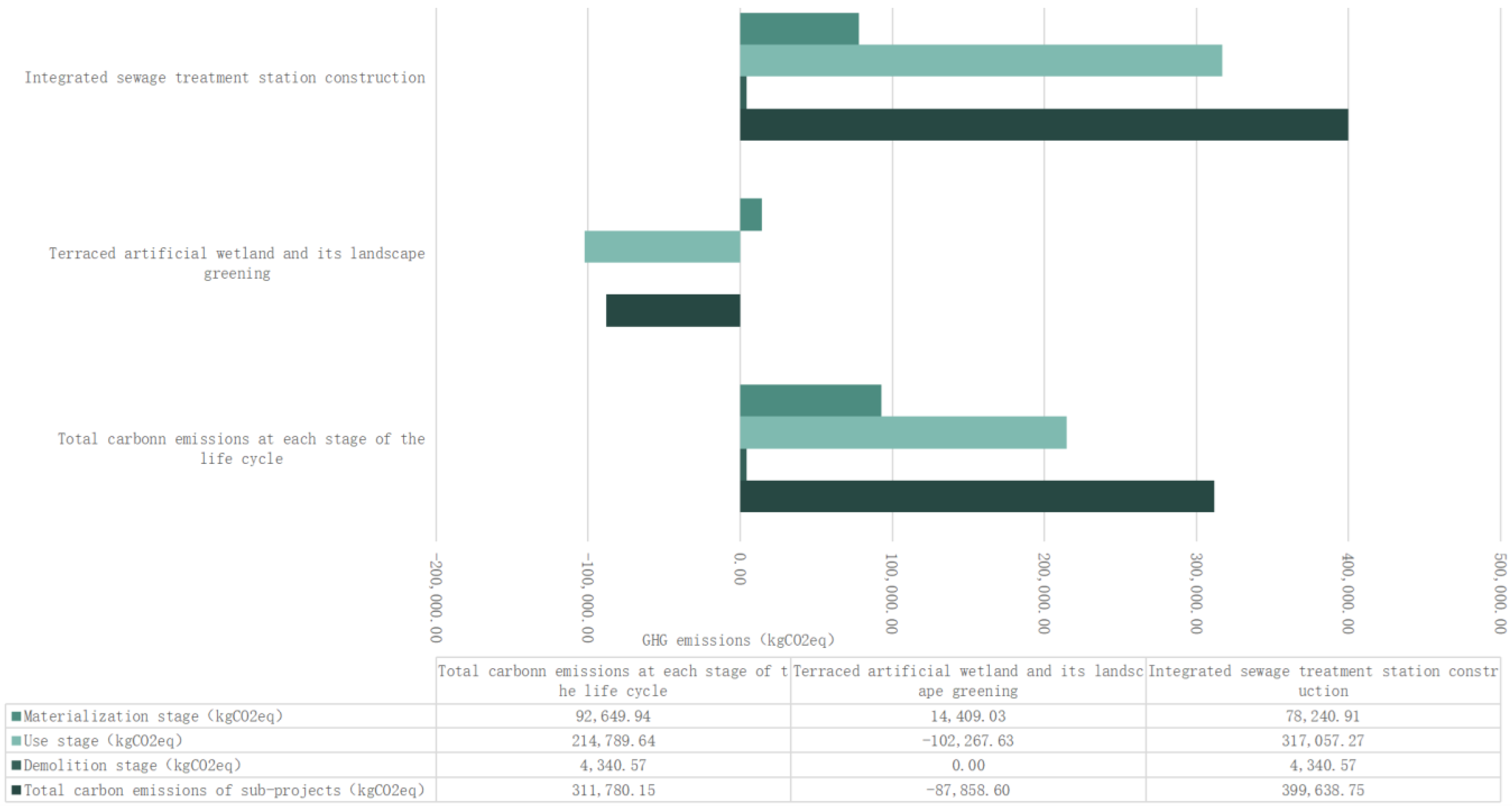 Sustainability 15 08094 g005