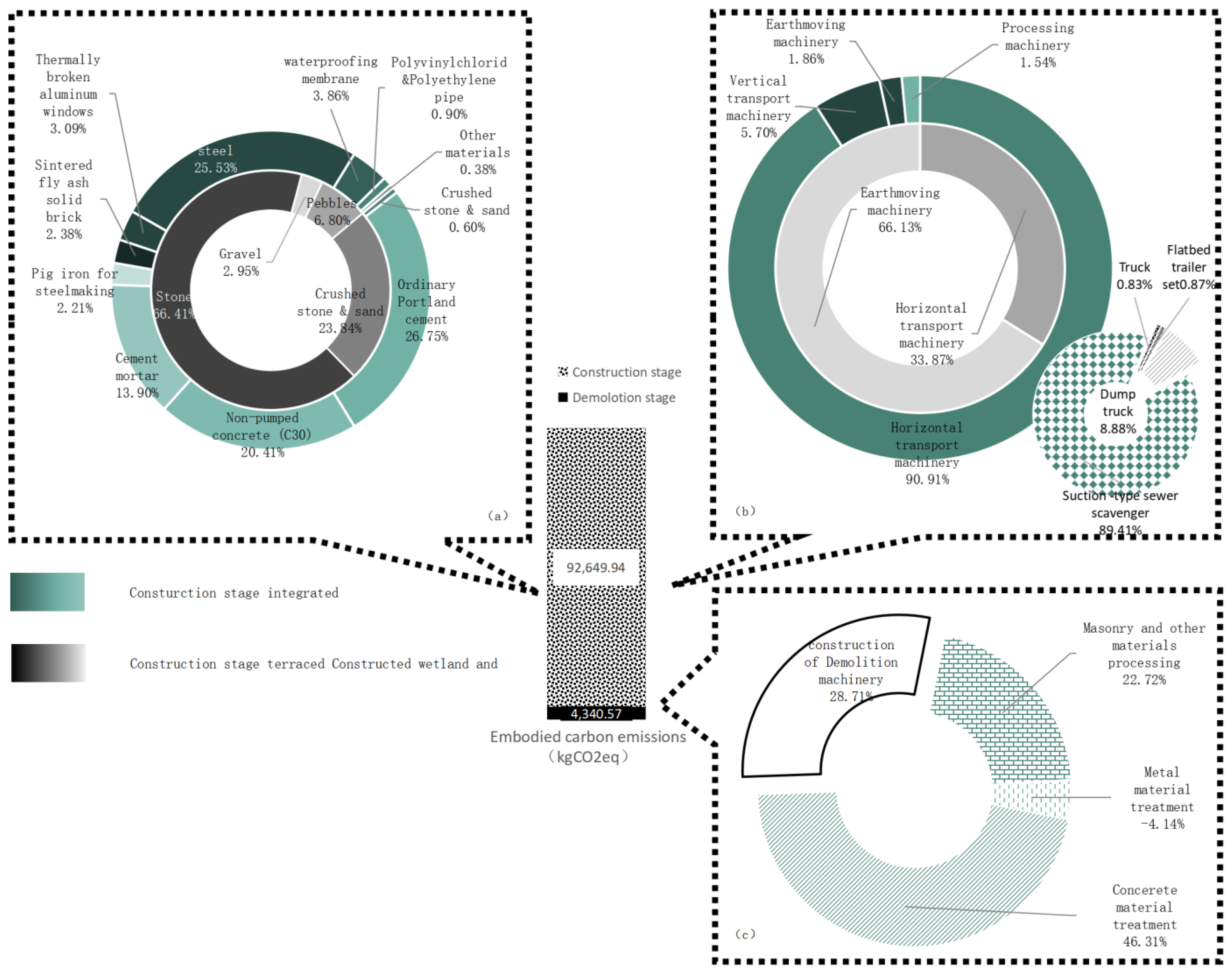 Sustainability 15 08094 g006