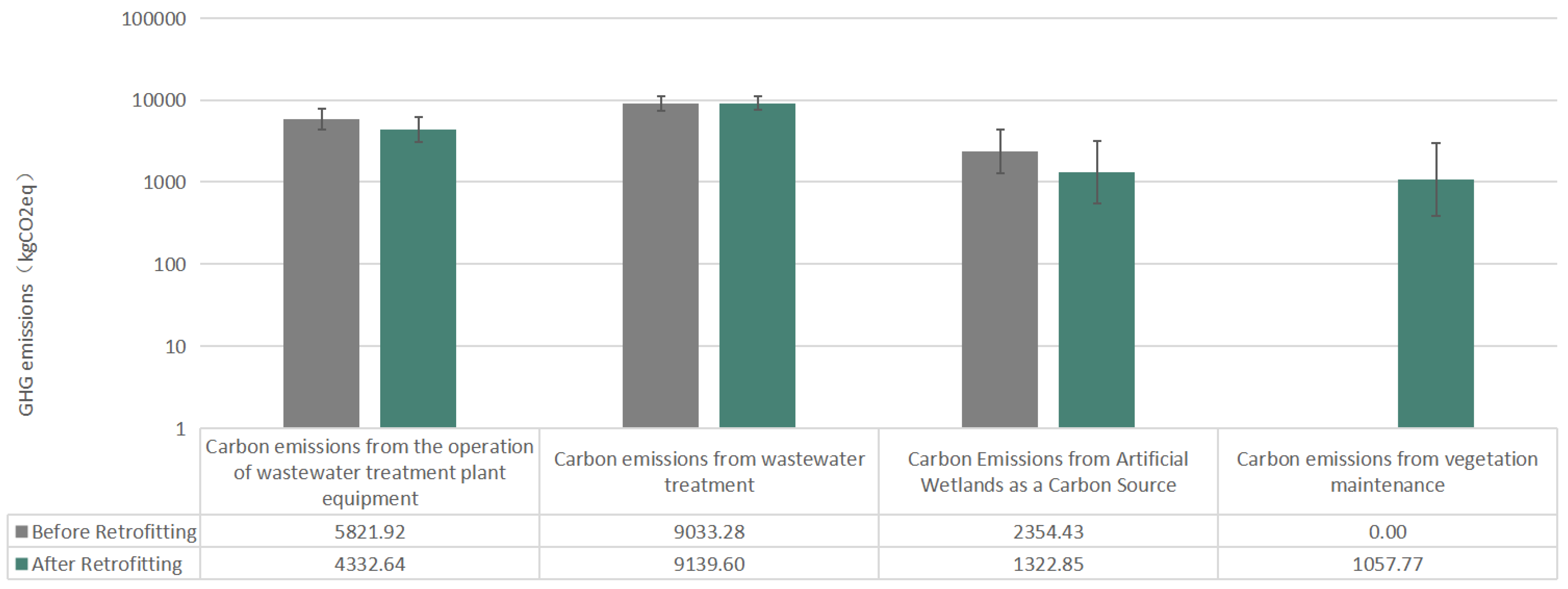 Sustainability 15 08094 g007
