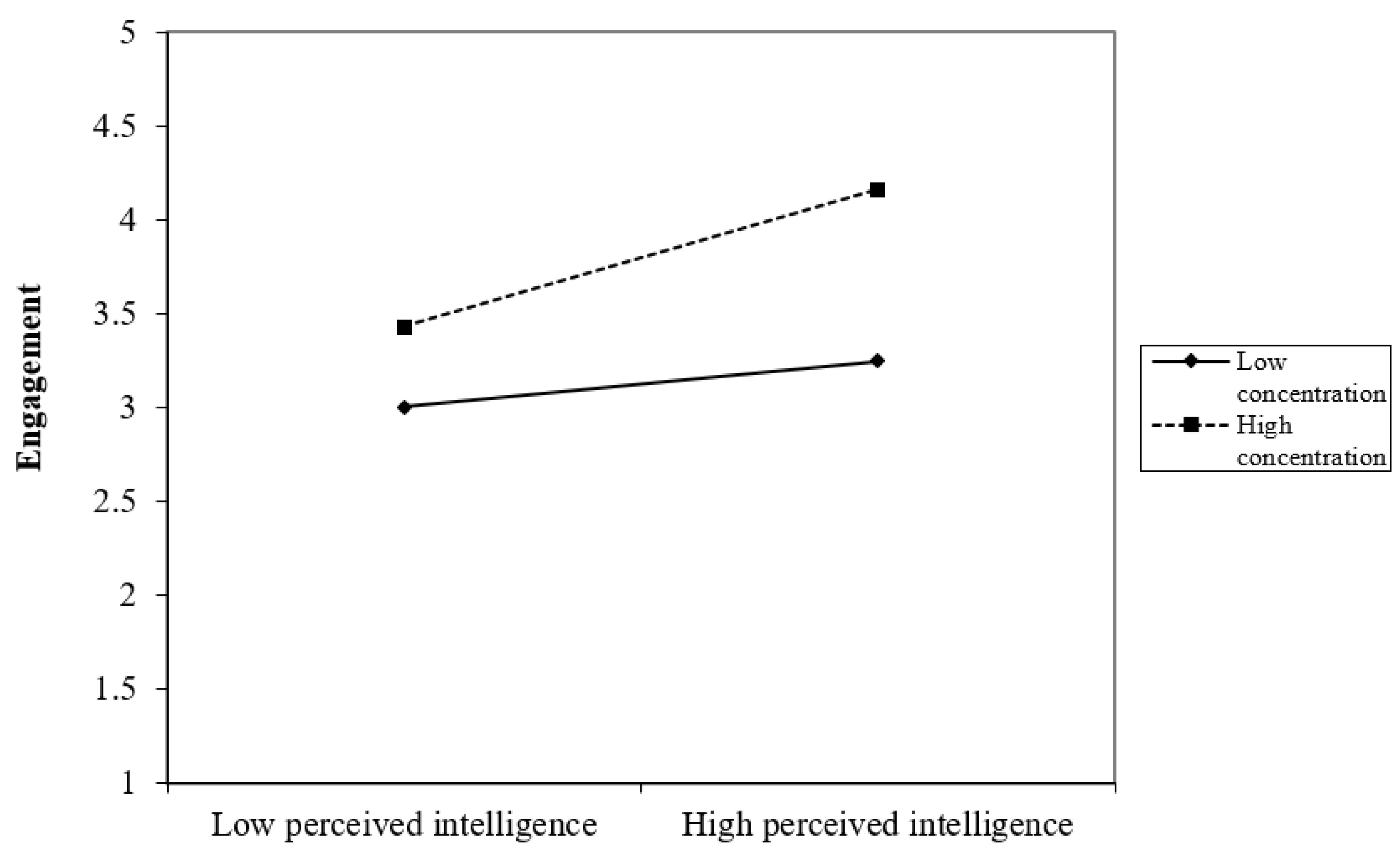 Sustainability 15 08097 g003