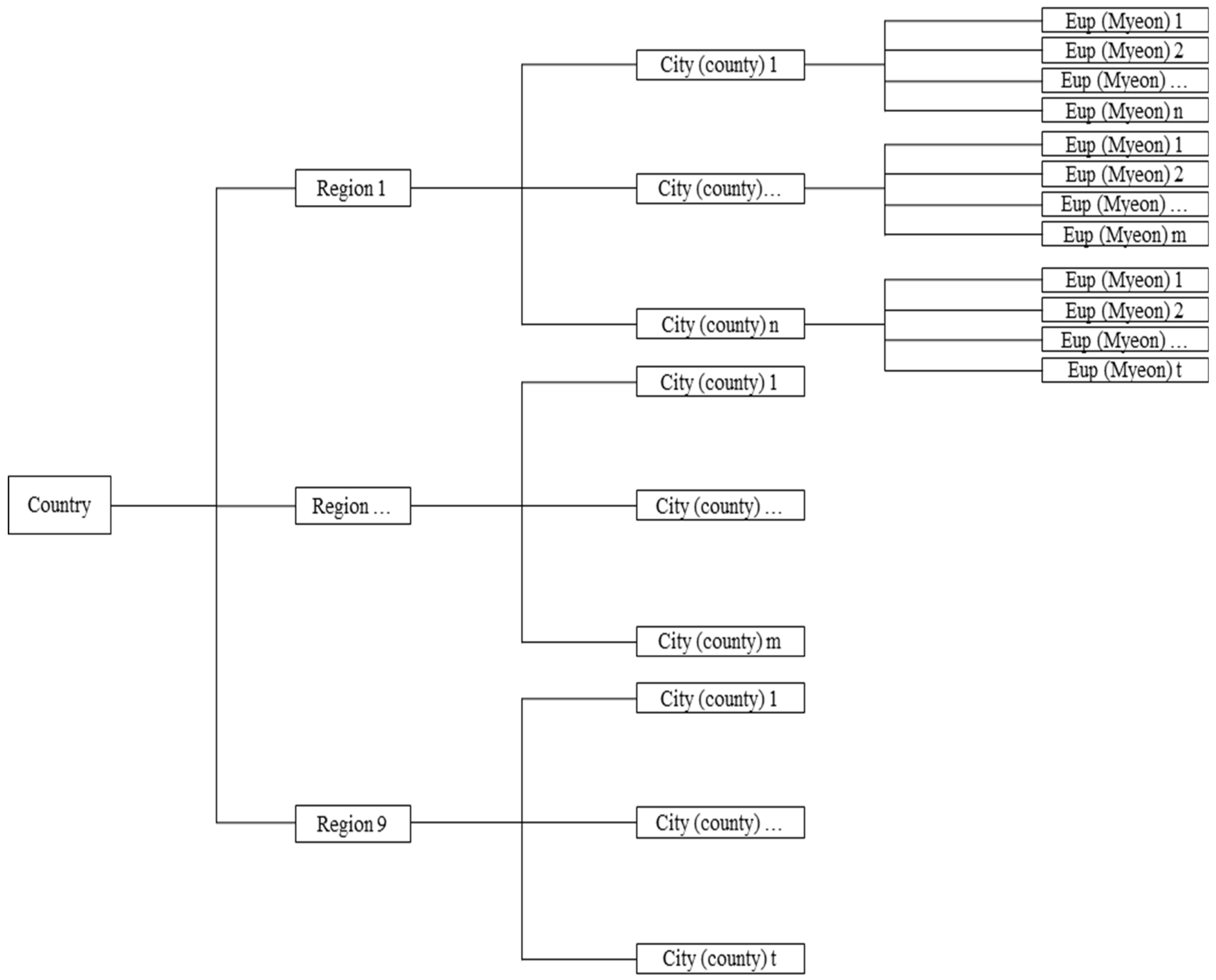Sustainability 15 08102 g002