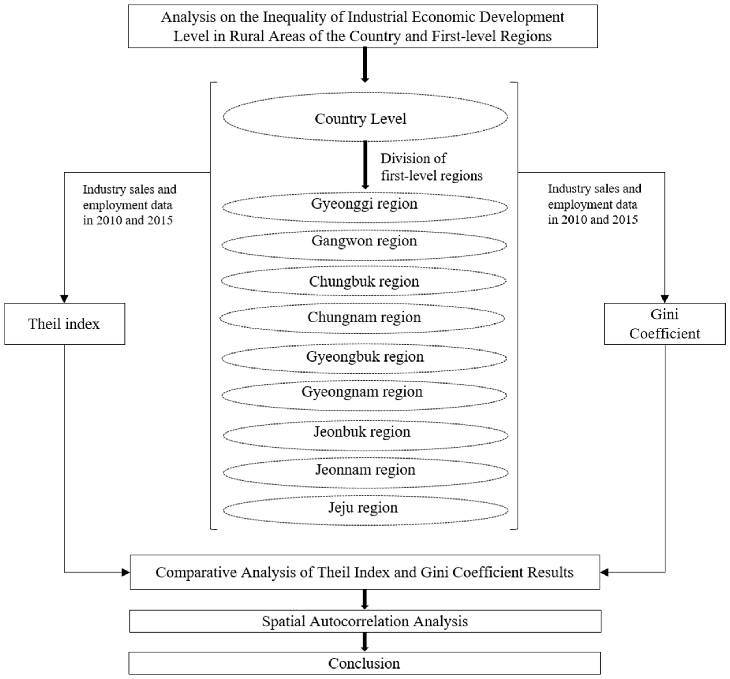 Sustainability 15 08102 g004