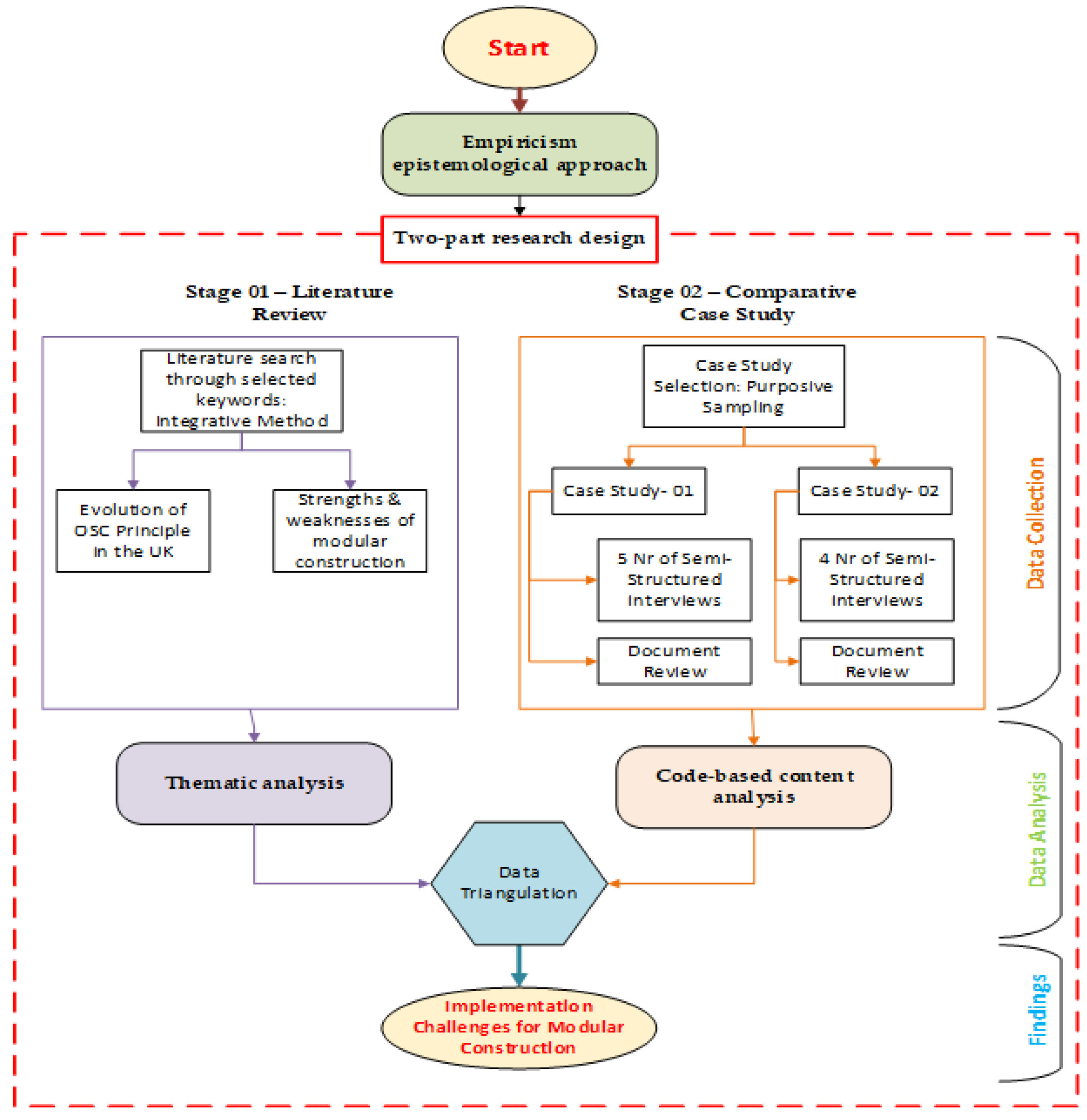 Sustainability 15 08105 g001