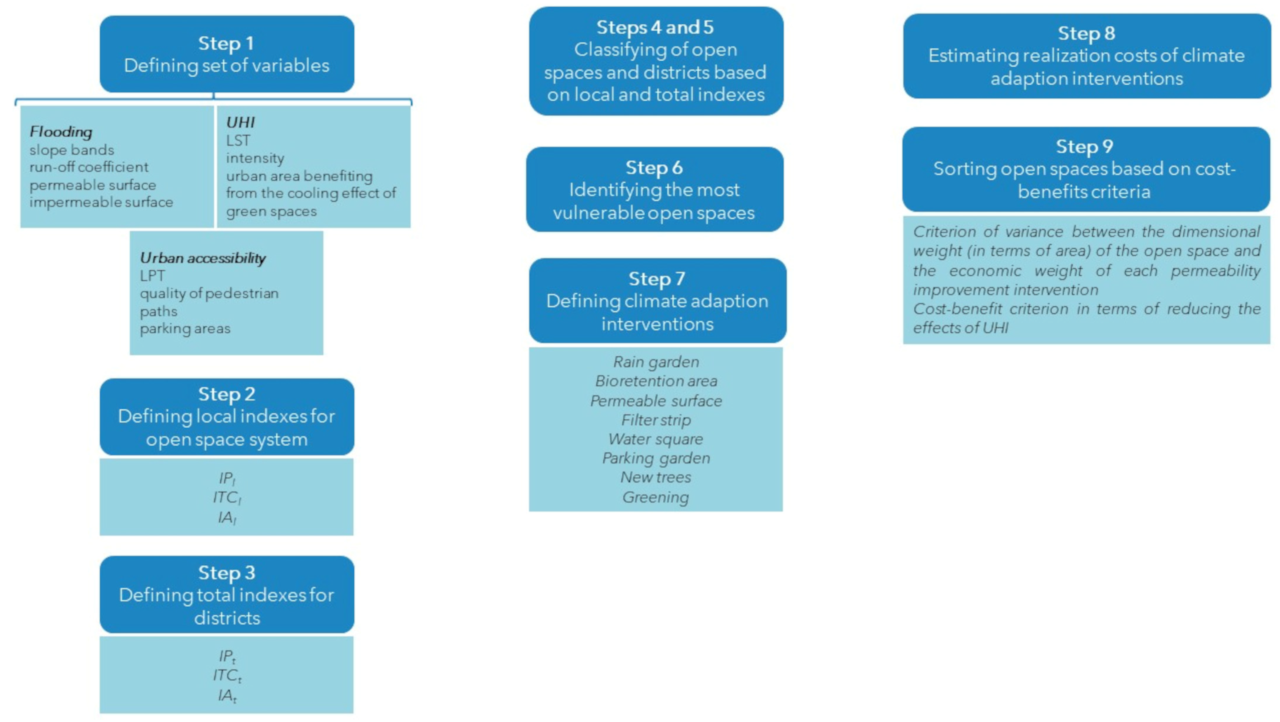 Sustainability 15 08111 g001