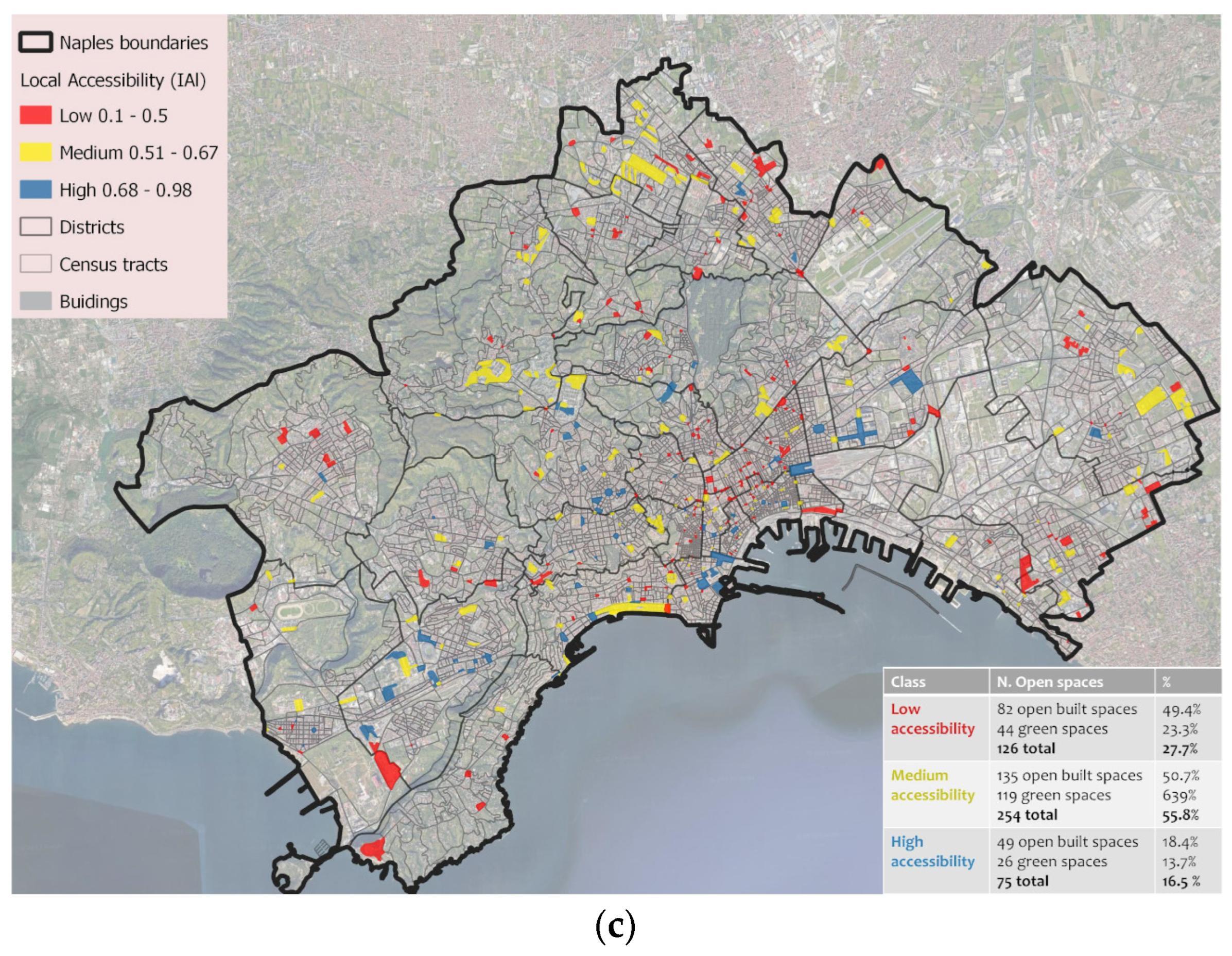 Sustainability 15 08111 g003b