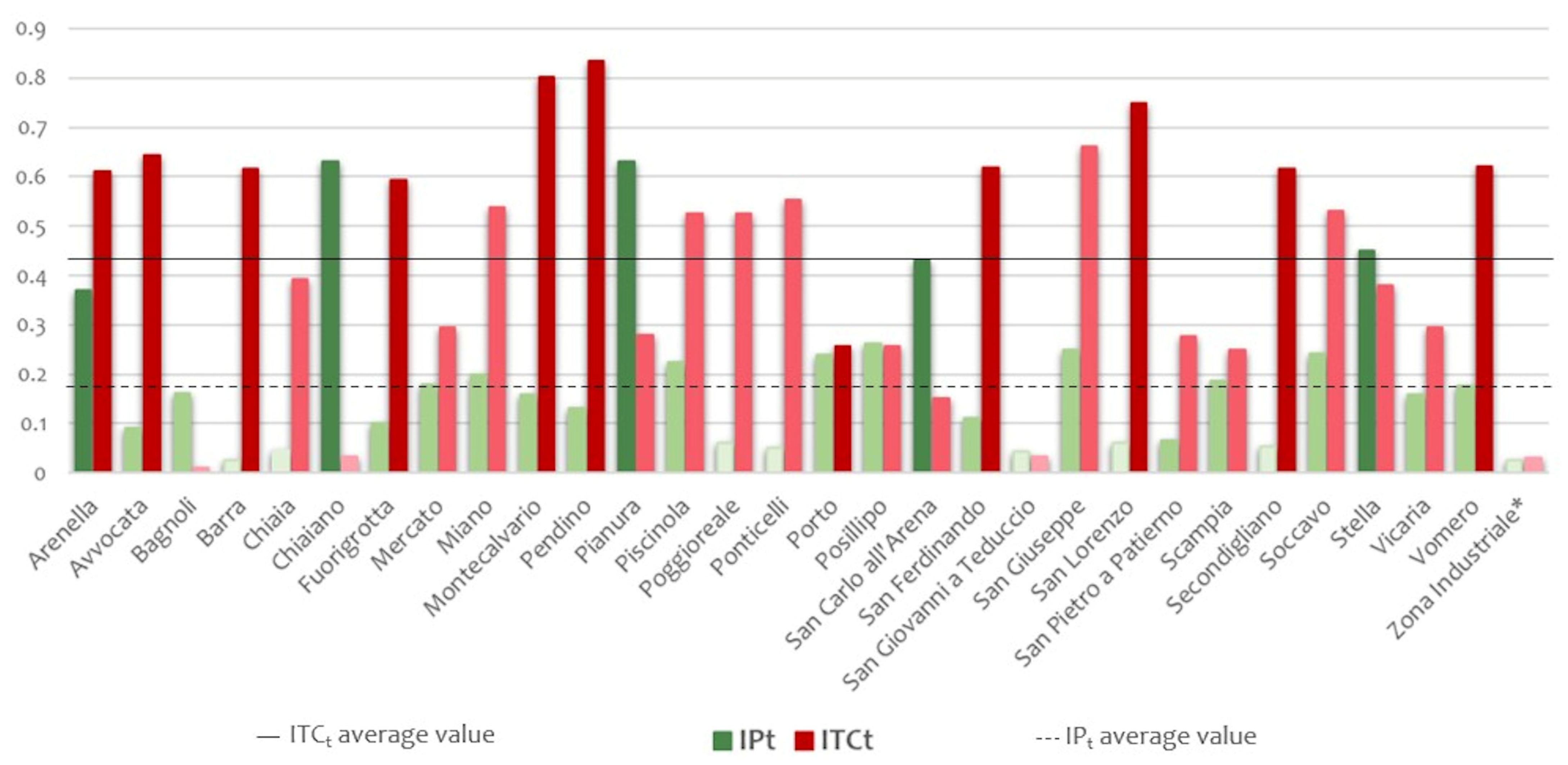Sustainability 15 08111 g005