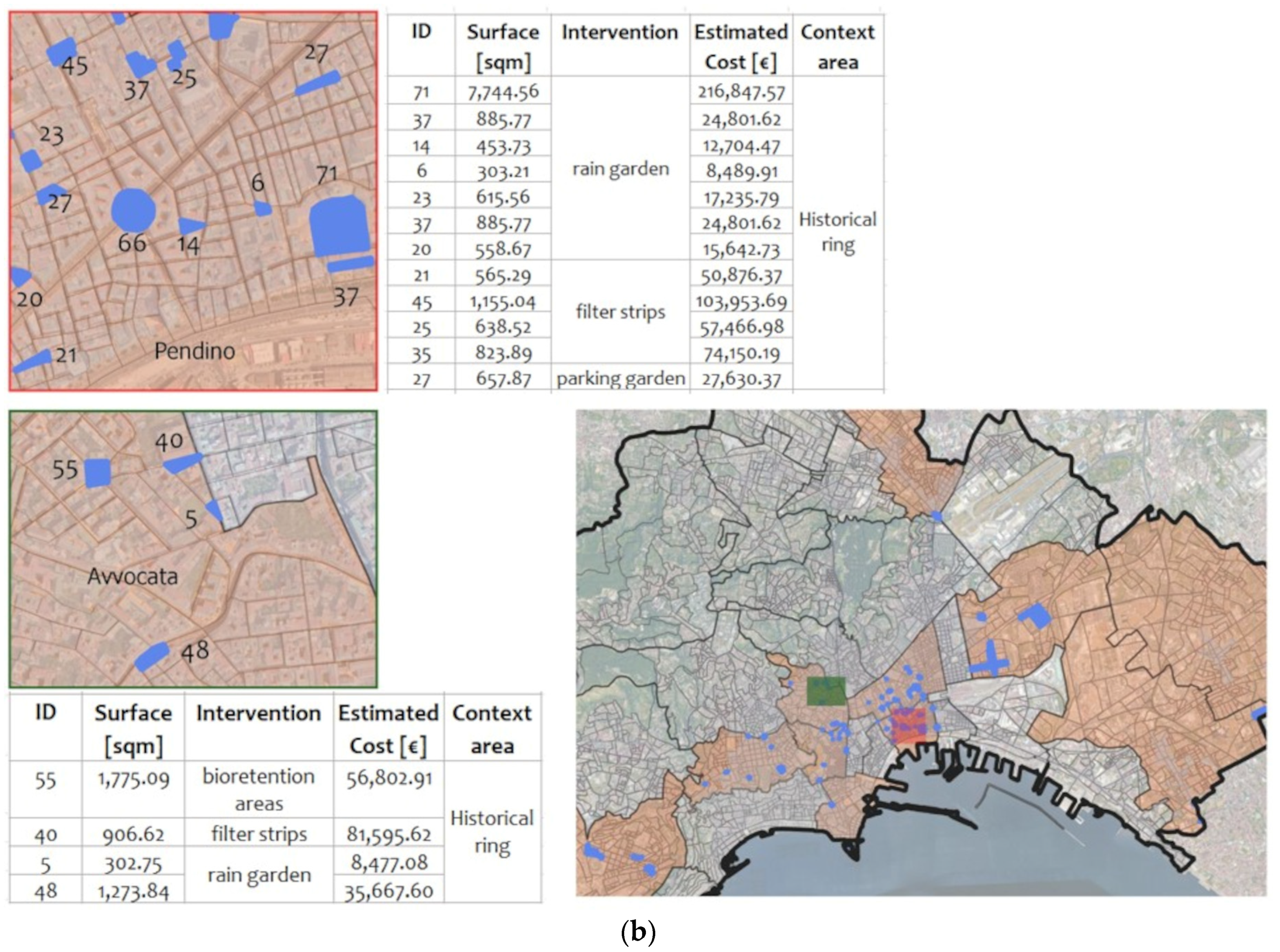 Sustainability 15 08111 g006b