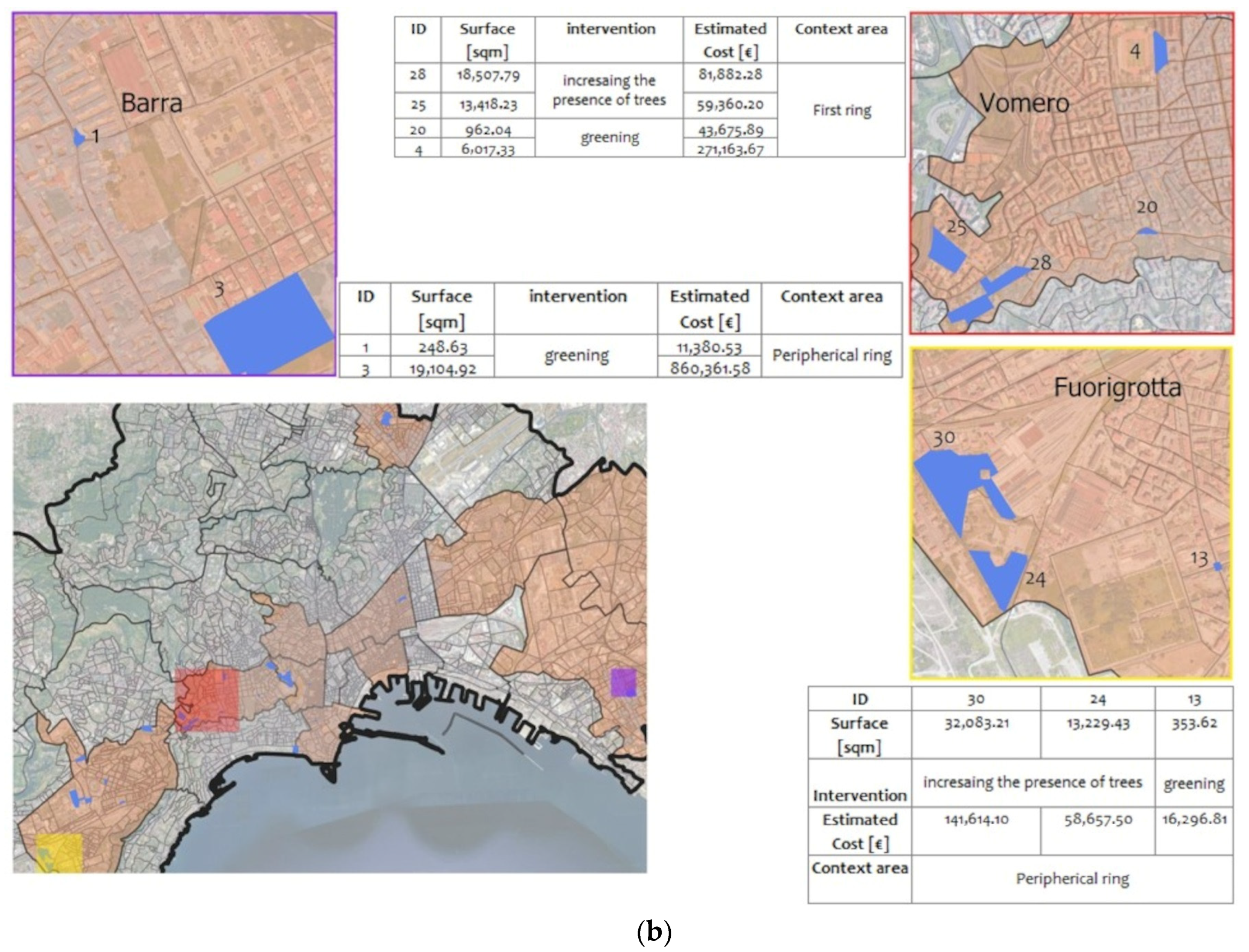 Sustainability 15 08111 g007b