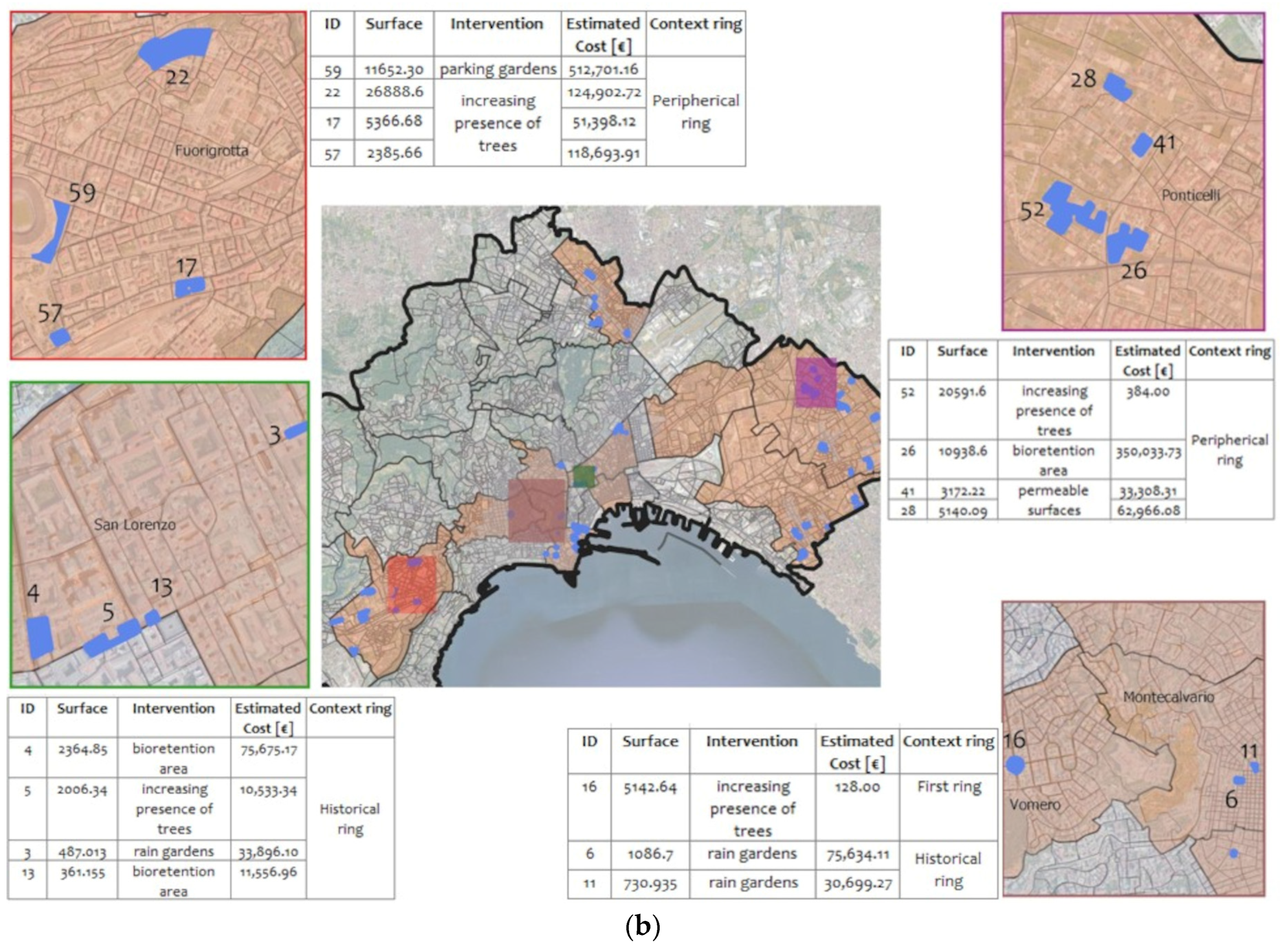 Sustainability 15 08111 g008b